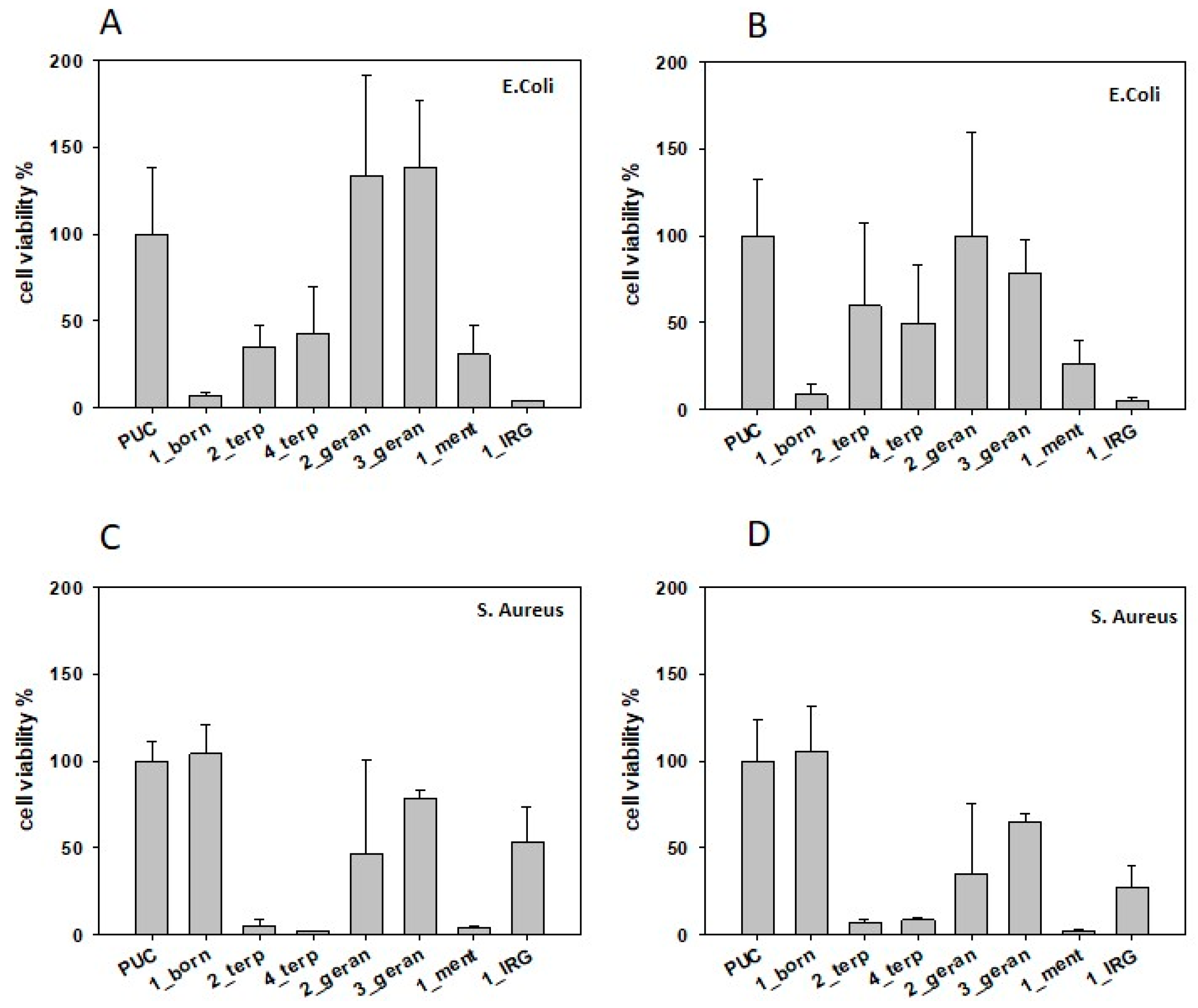Molecules 28 01966 g003