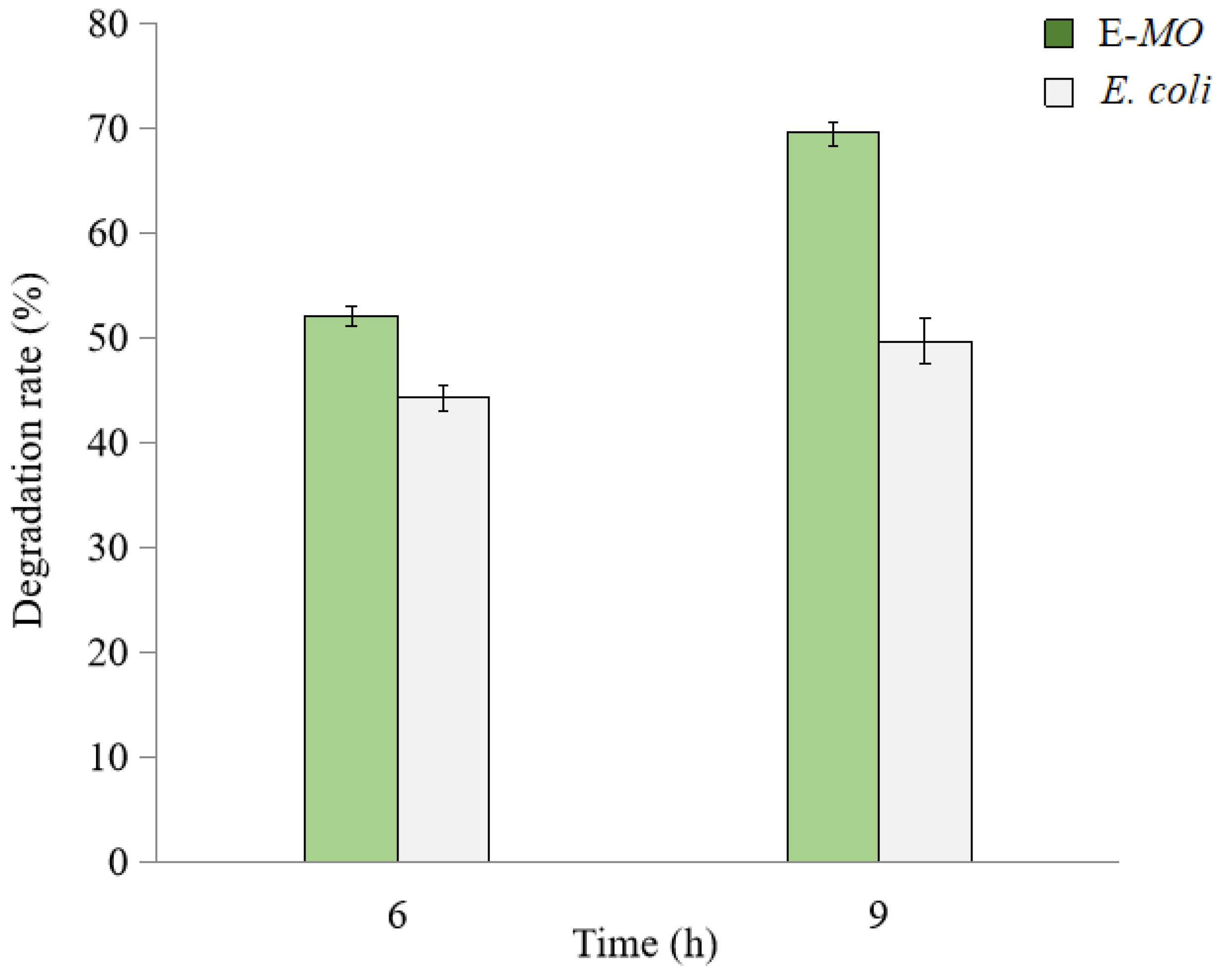 Molecules 28 01969 g005 Molecules 28 01969 g005