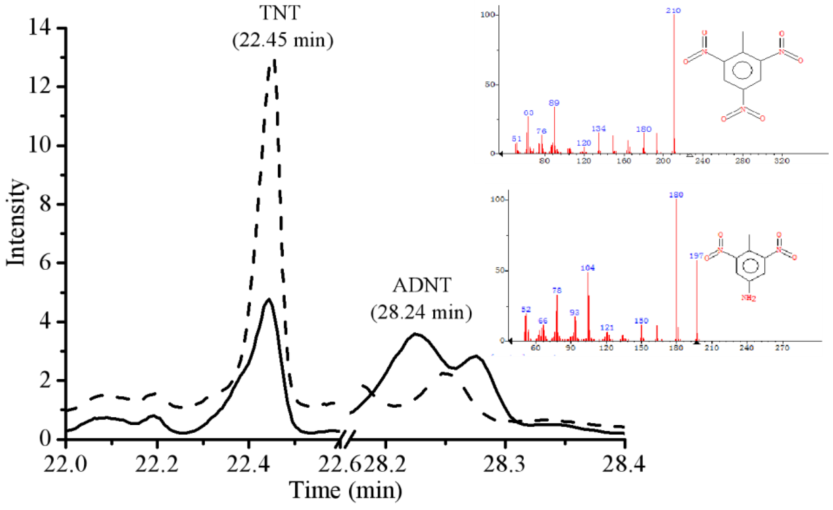 Molecules 28 01969 g006 Molecules 28 01969 g006