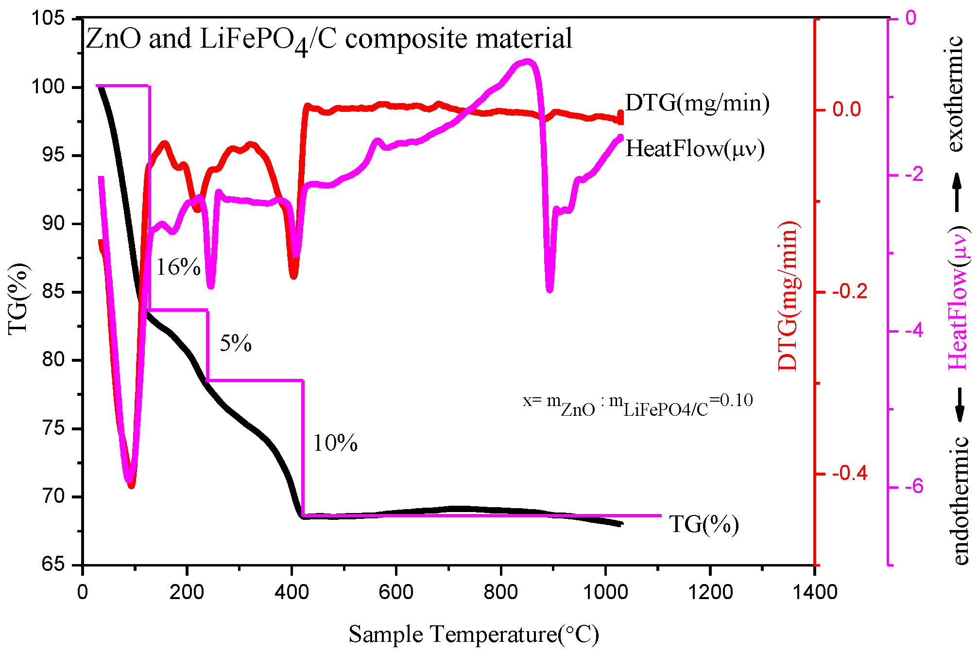 Molecules 28 01970 g002