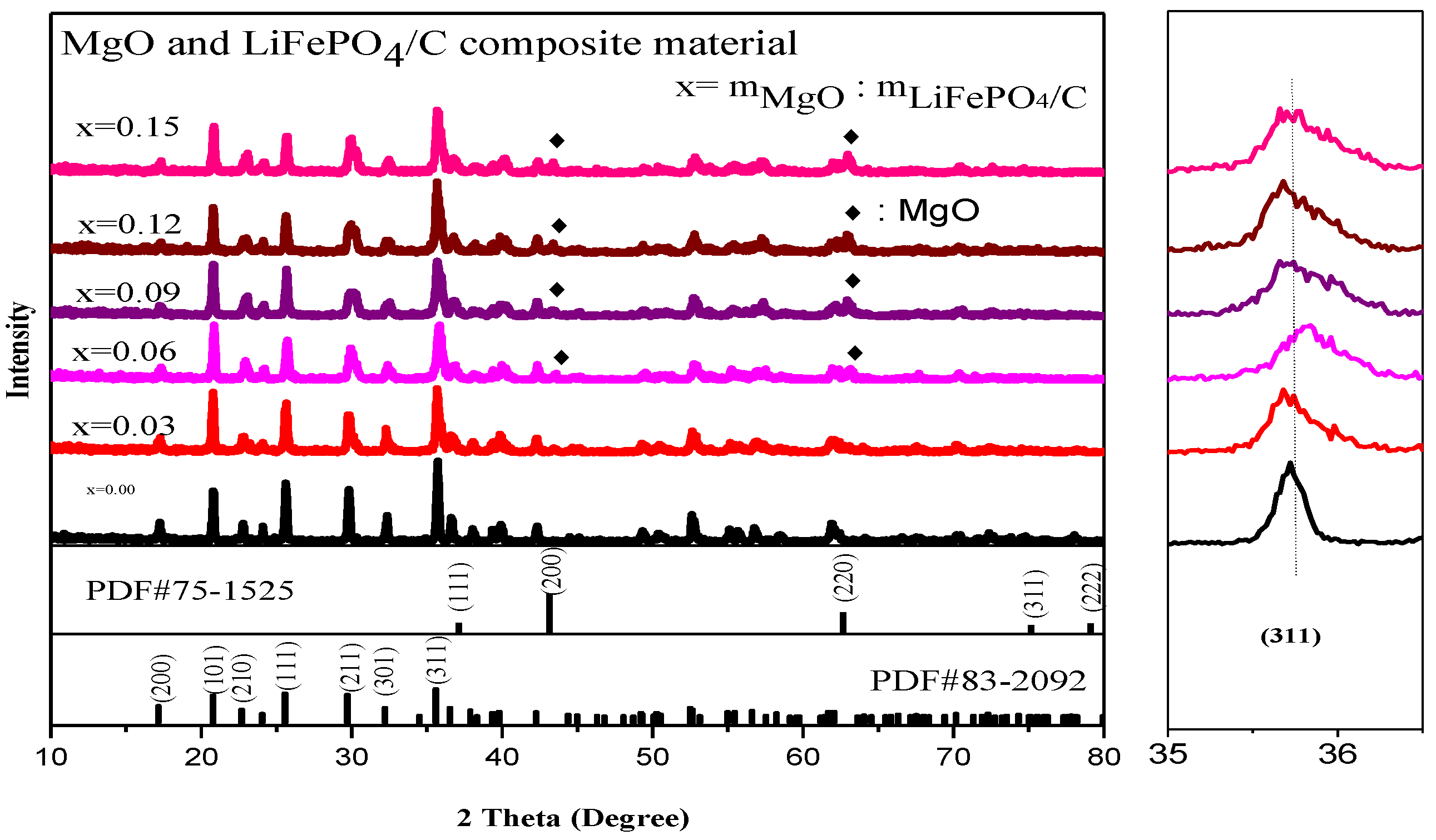Molecules 28 01970 g003