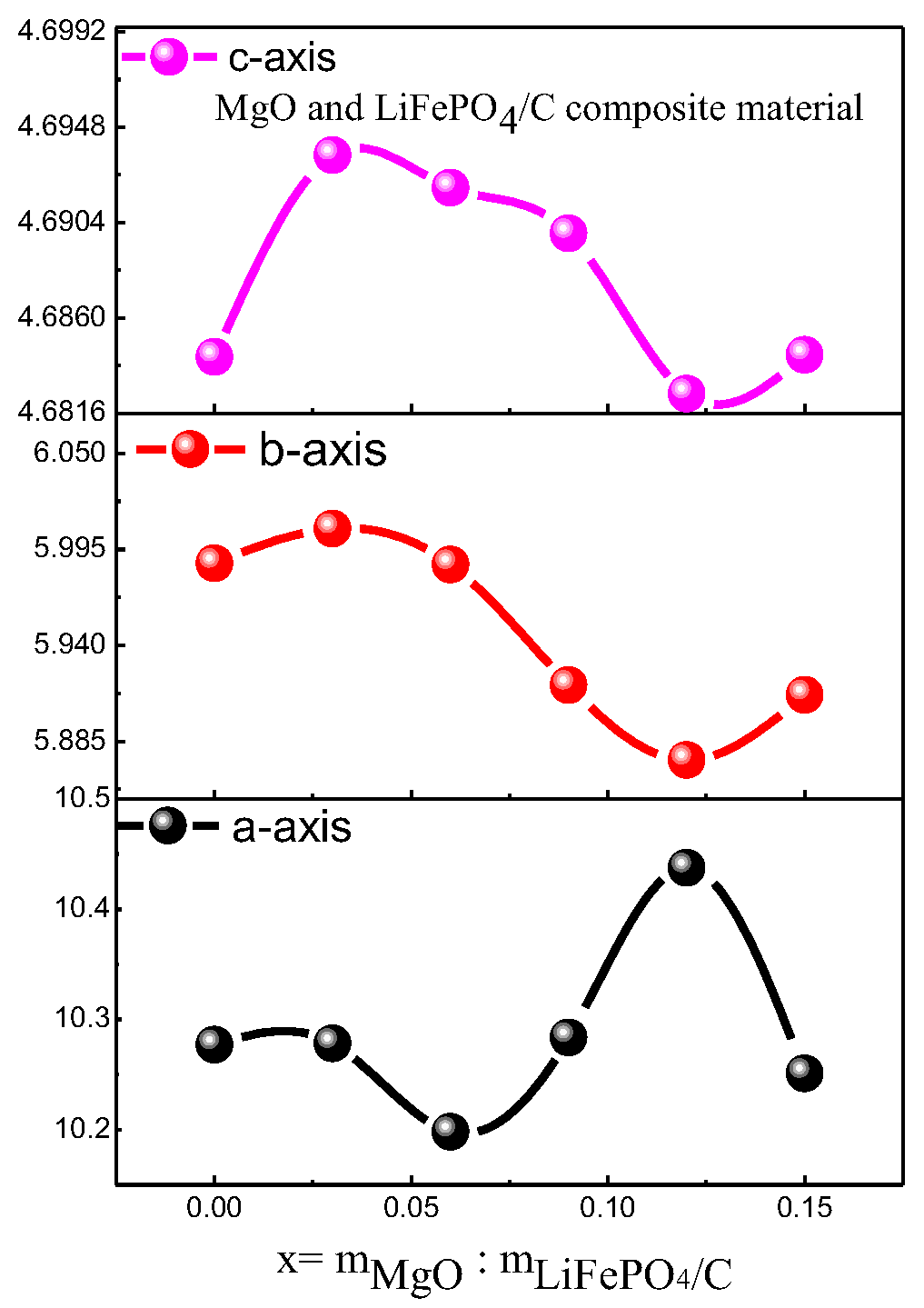 Molecules 28 01970 g004