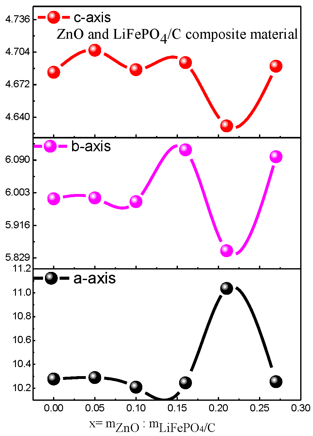 Molecules 28 01970 g006