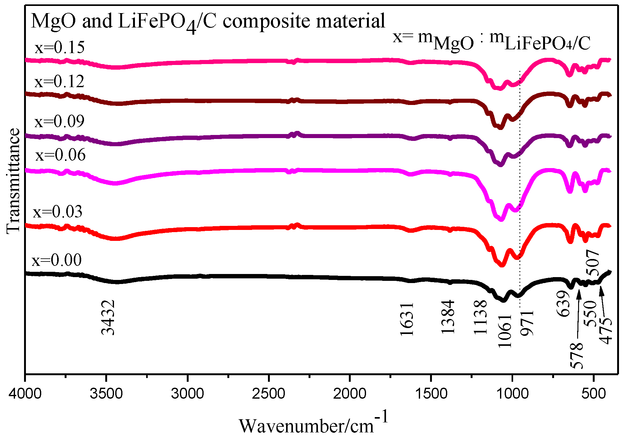 Molecules 28 01970 g007