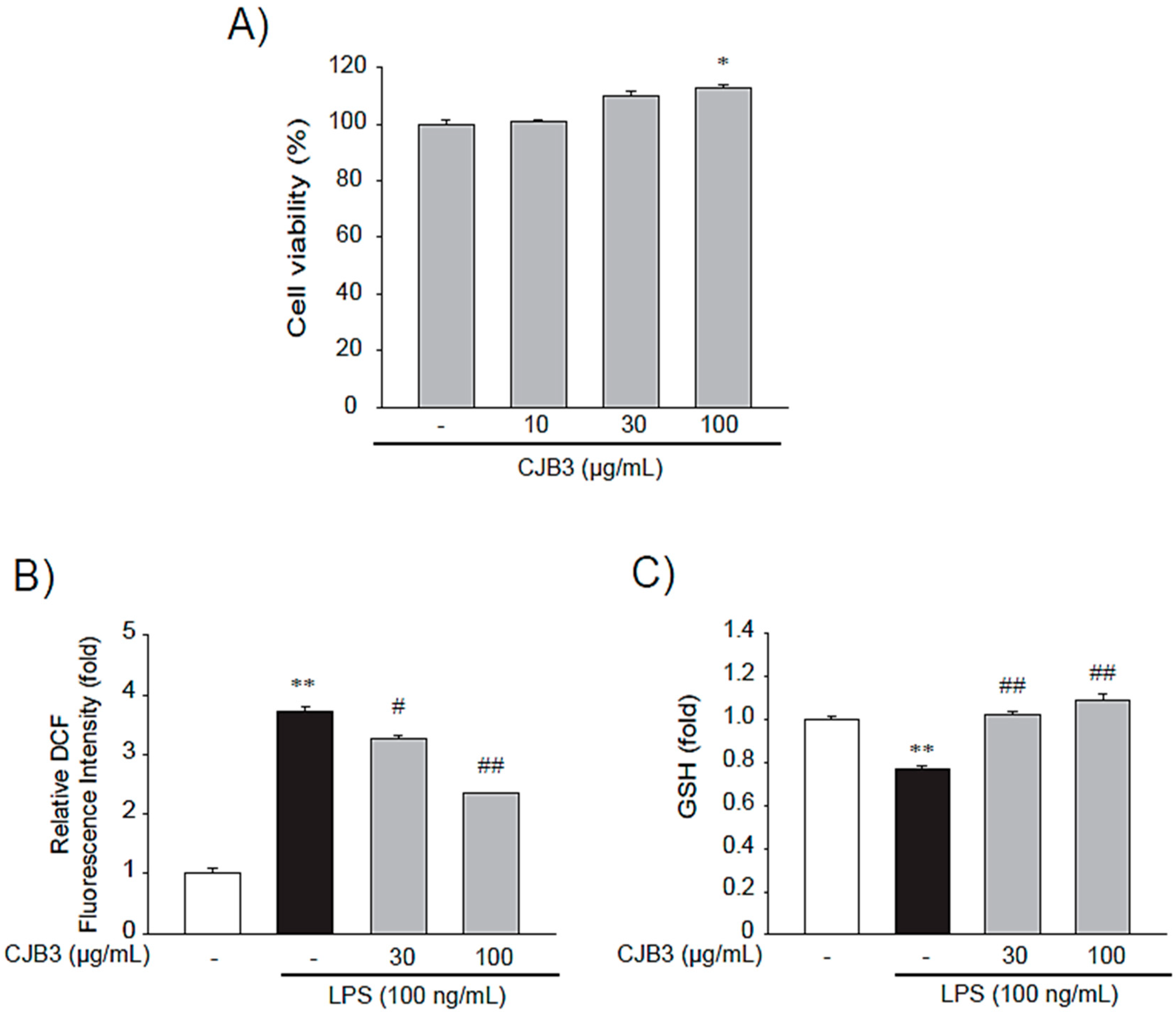 Molecules 28 01974 g004