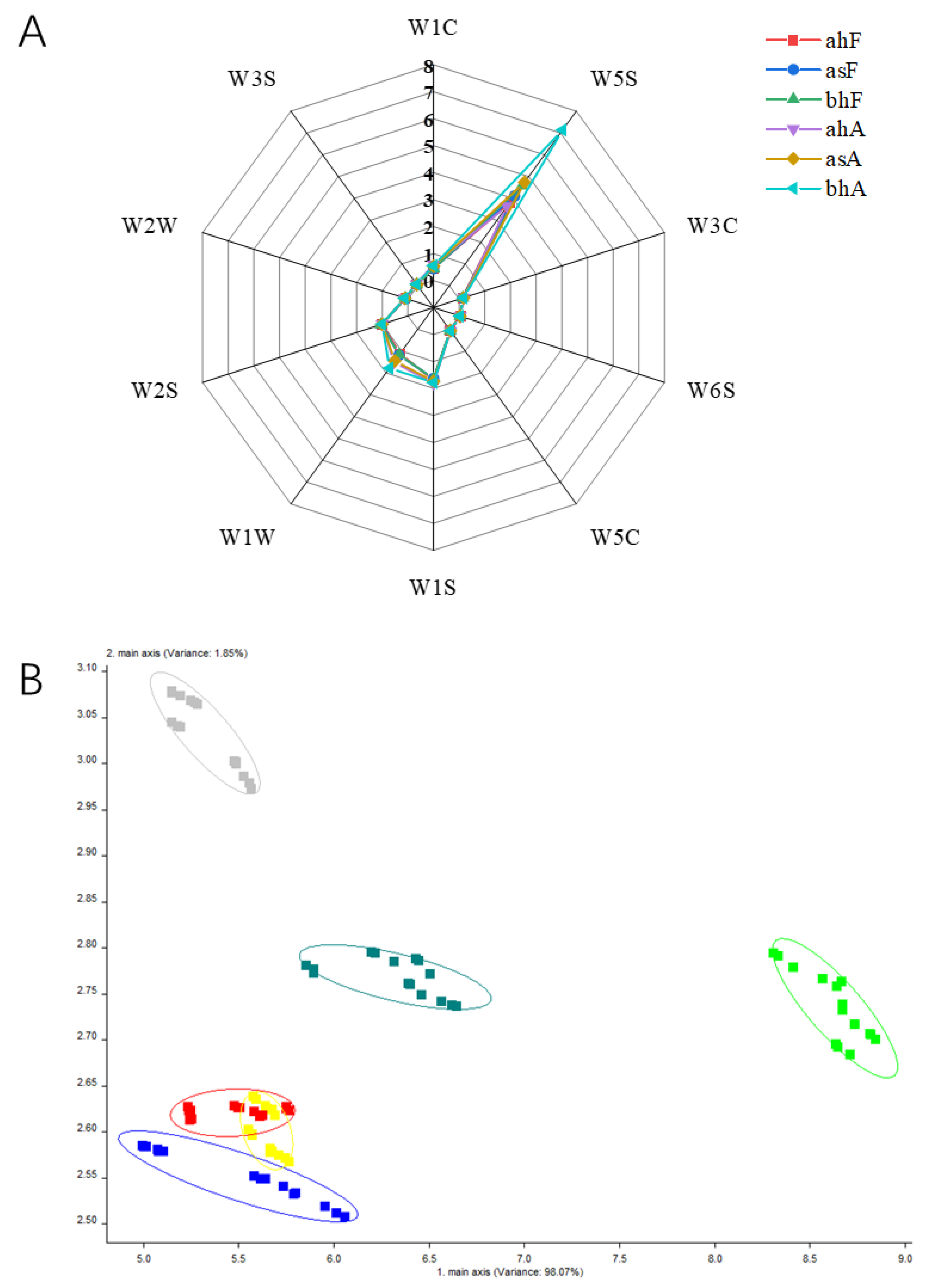 Molecules 28 01975 g002