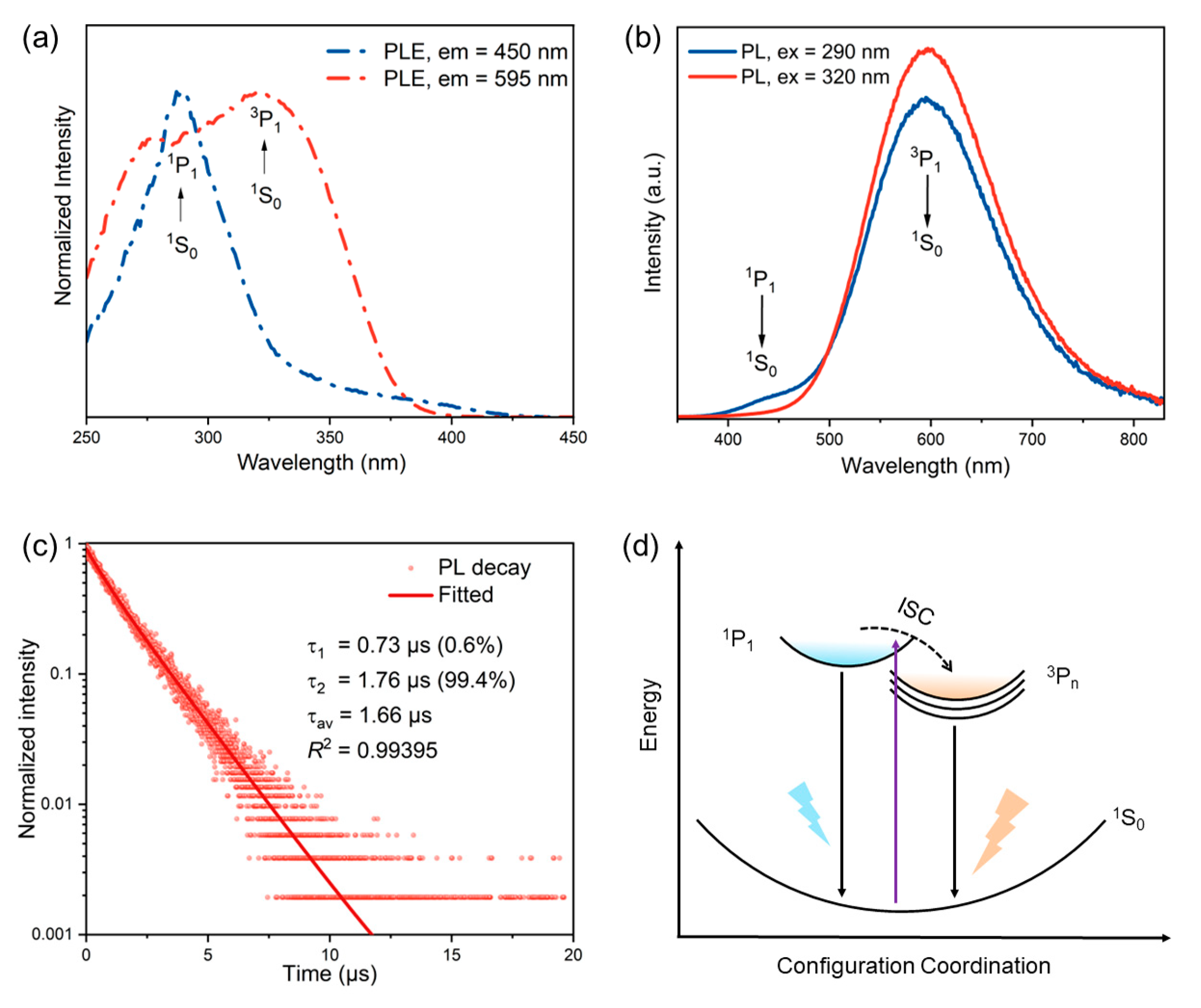 Molecules 28 01978 g002
