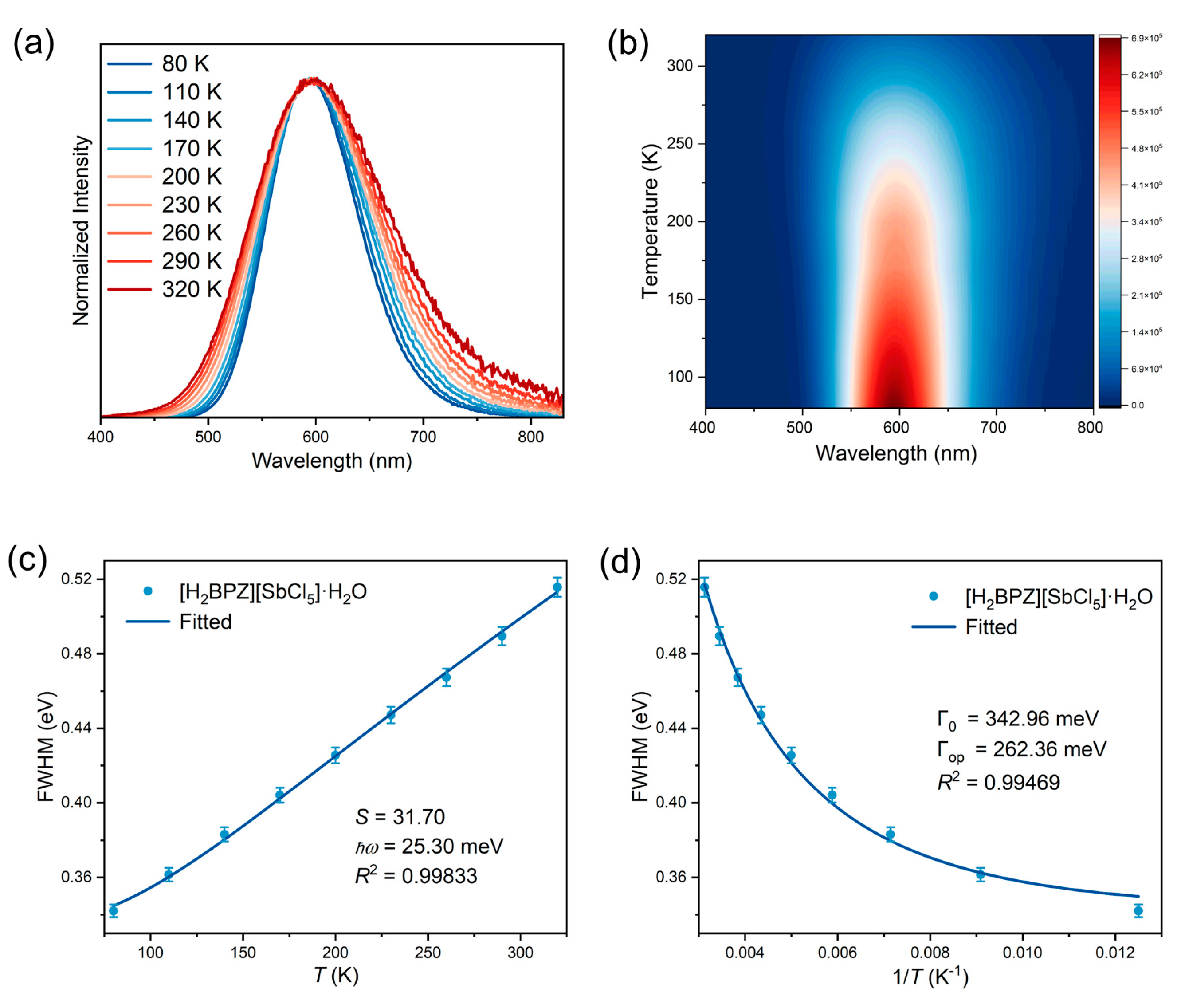 Molecules 28 01978 g003