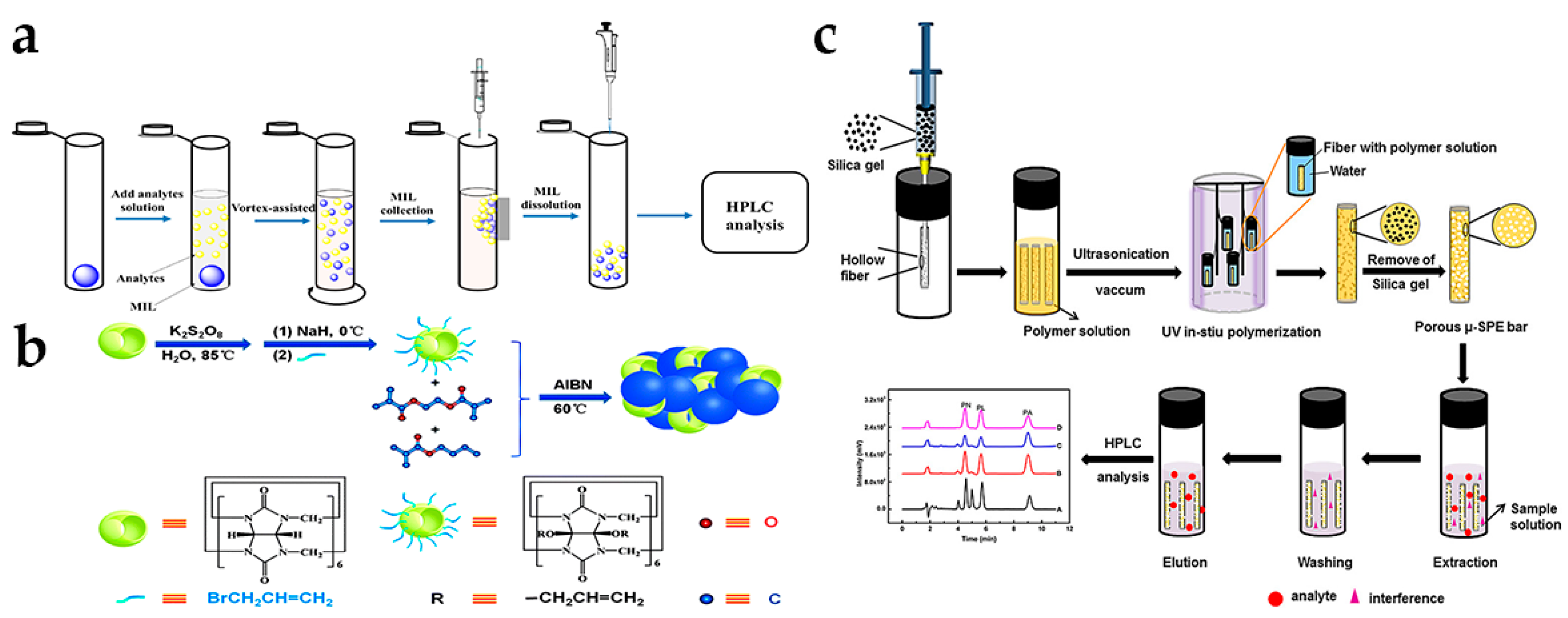 Molecules 28 01980 g004
