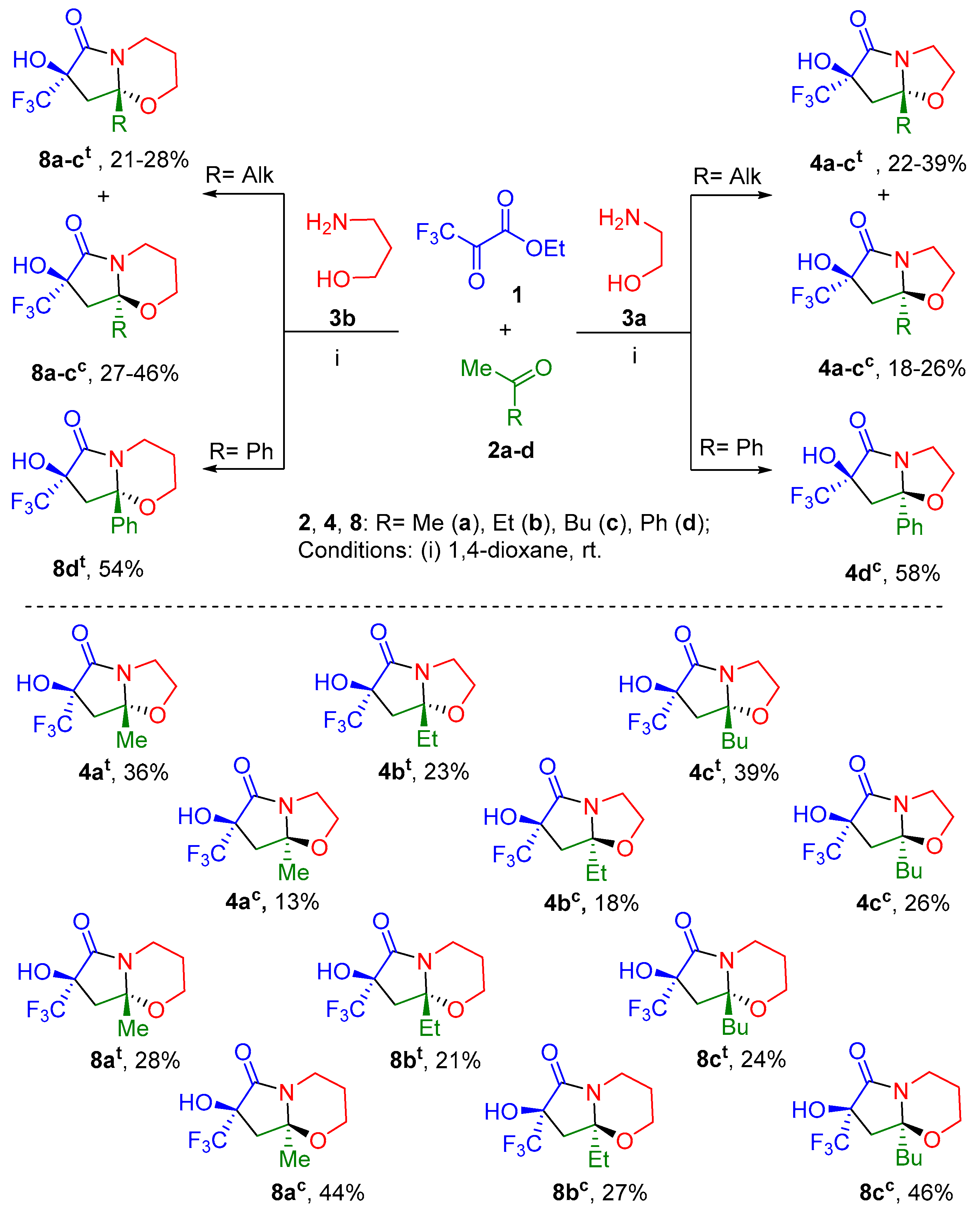 Molecules 28 01983 sch002