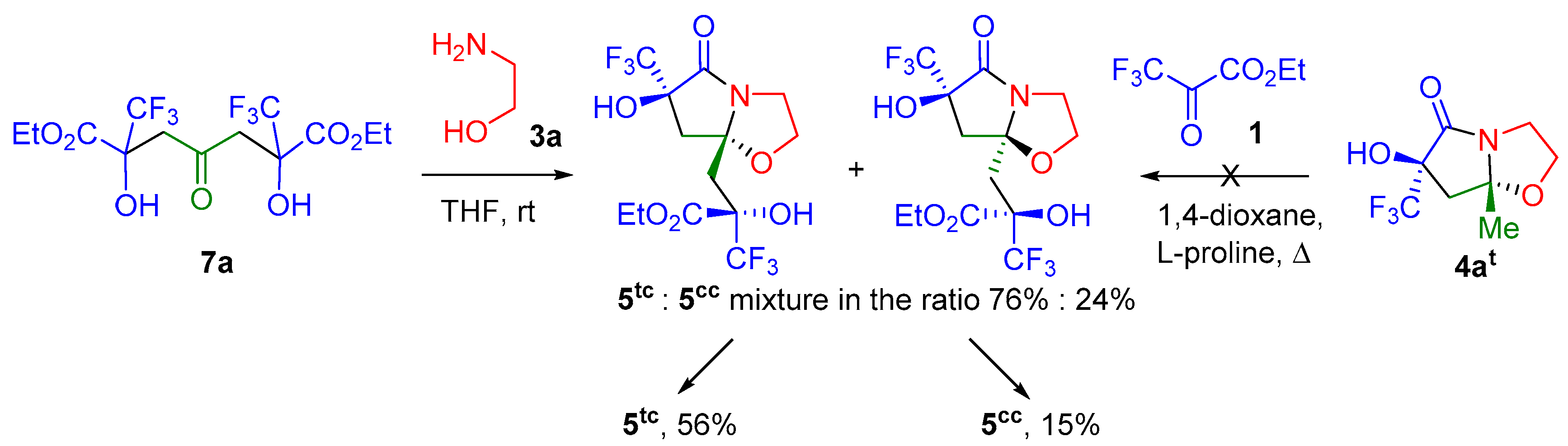 Molecules 28 01983 sch007
