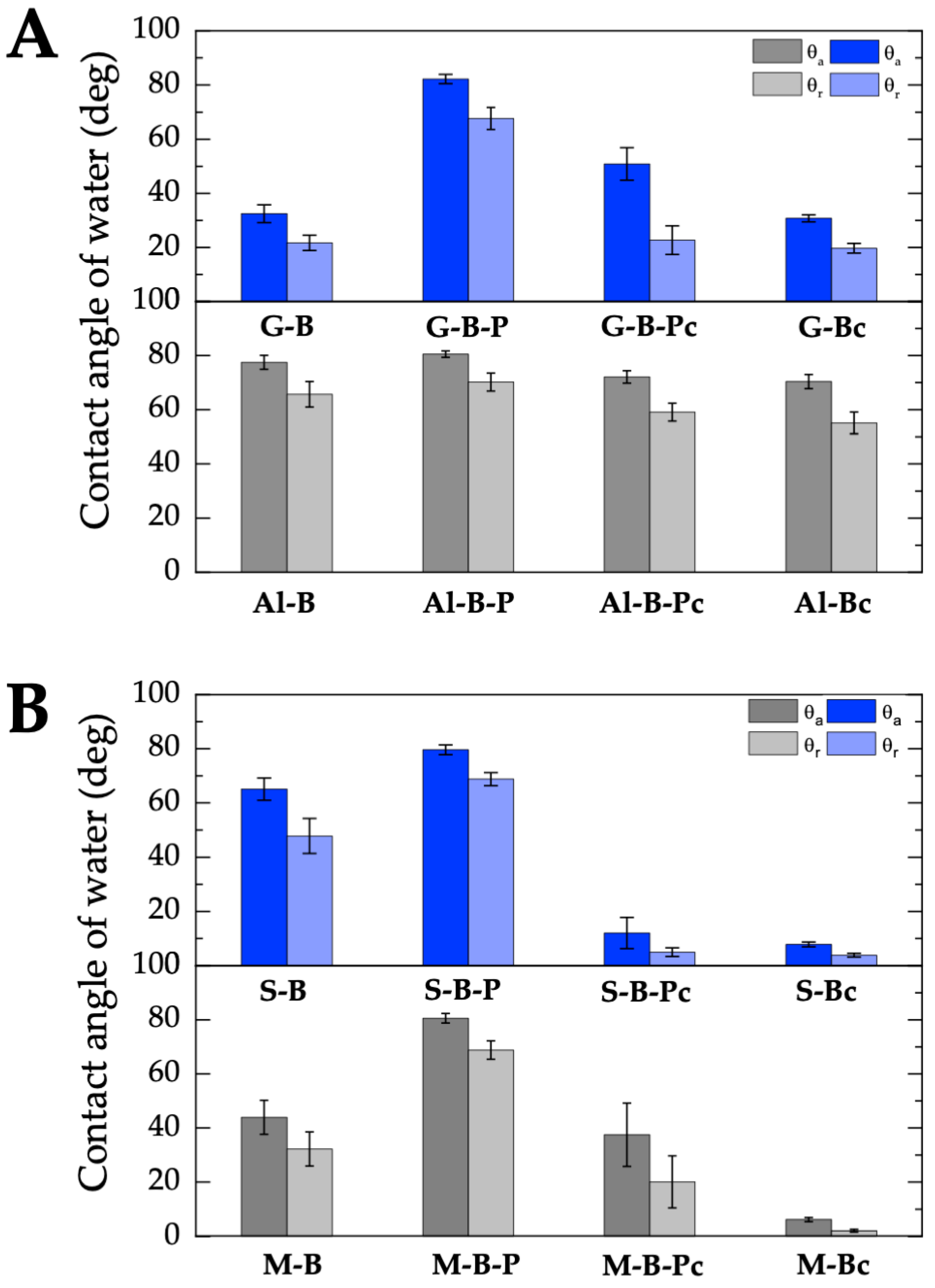 Molecules 28 01986 g006