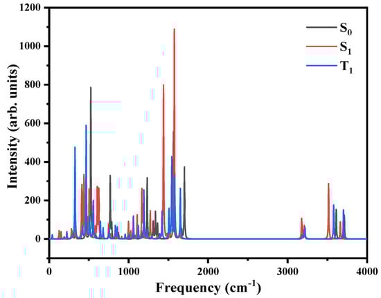 Molecules 28 01999 g0a1