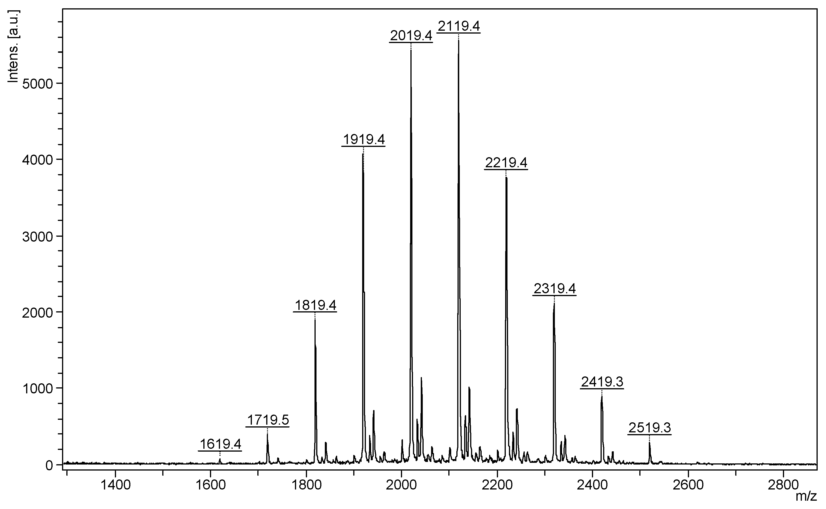 Molecules 28 02001 g001
