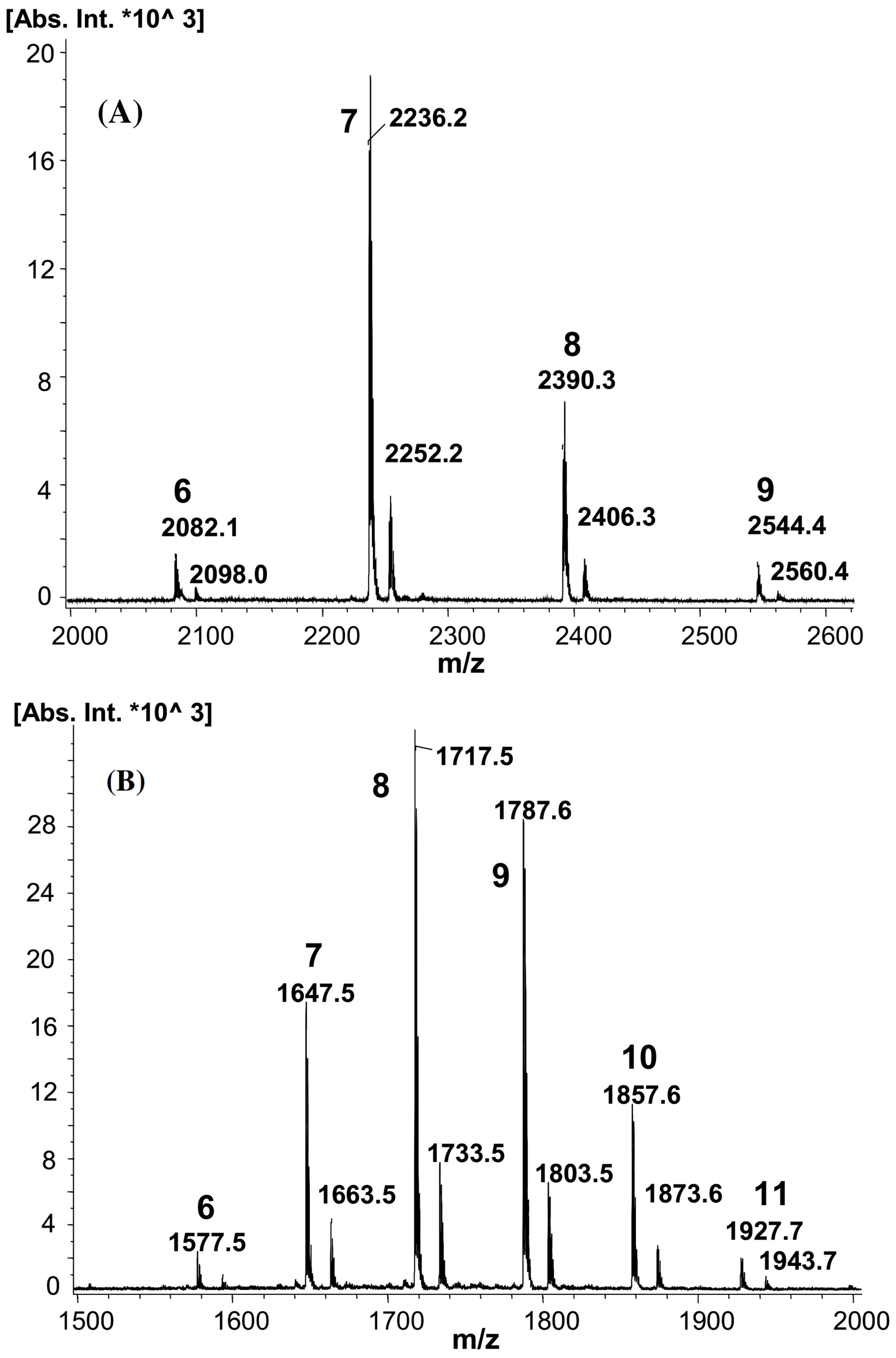 Molecules 28 02001 g002
