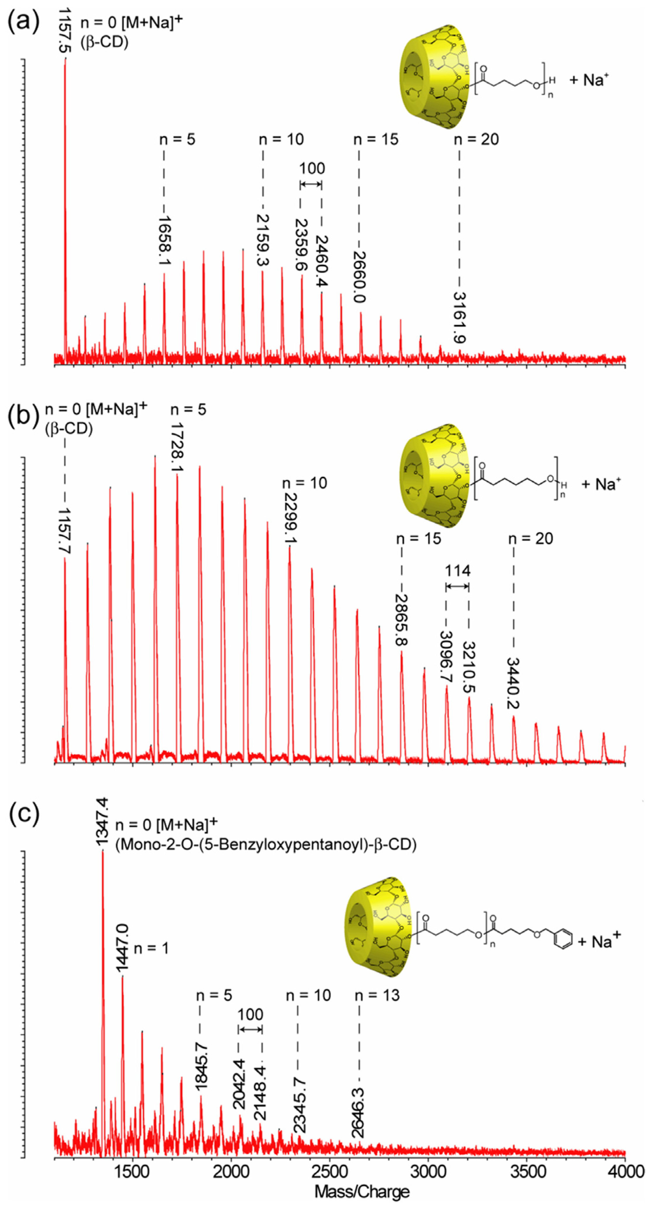 Molecules 28 02001 g003