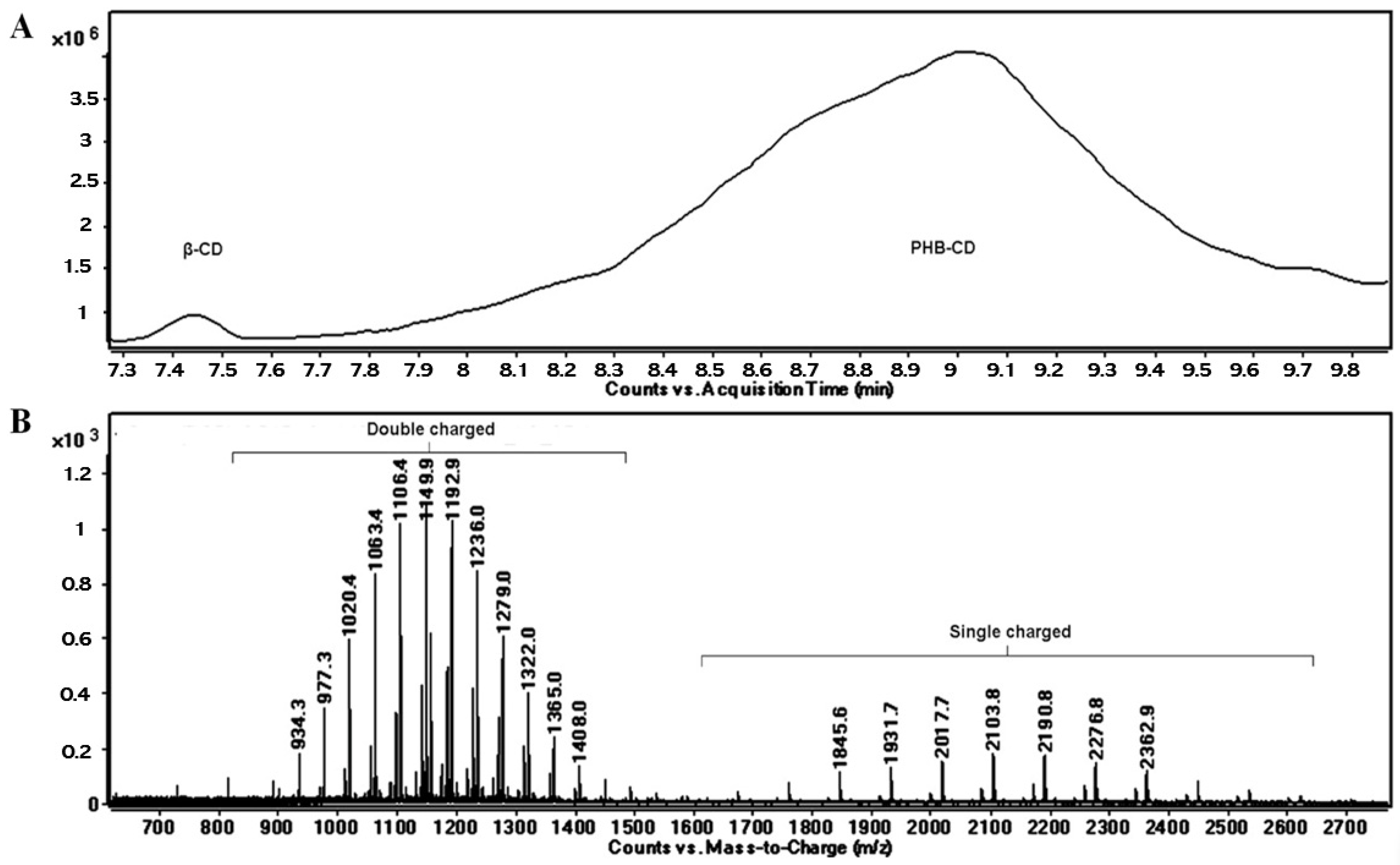 Molecules 28 02001 g004