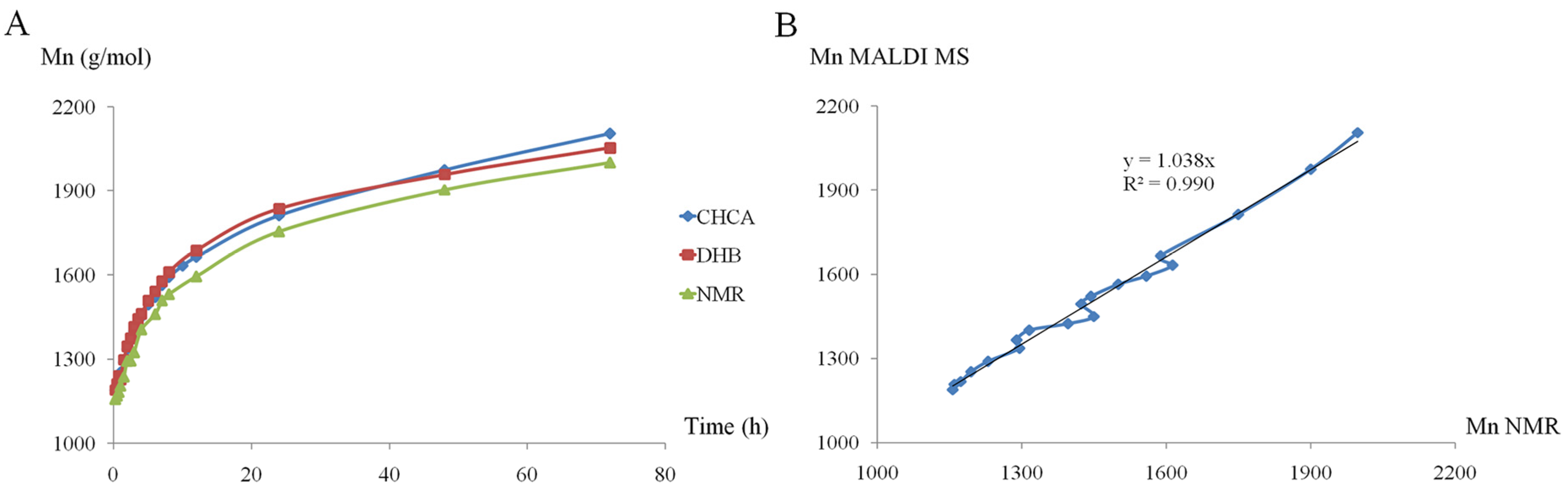 Molecules 28 02001 g005