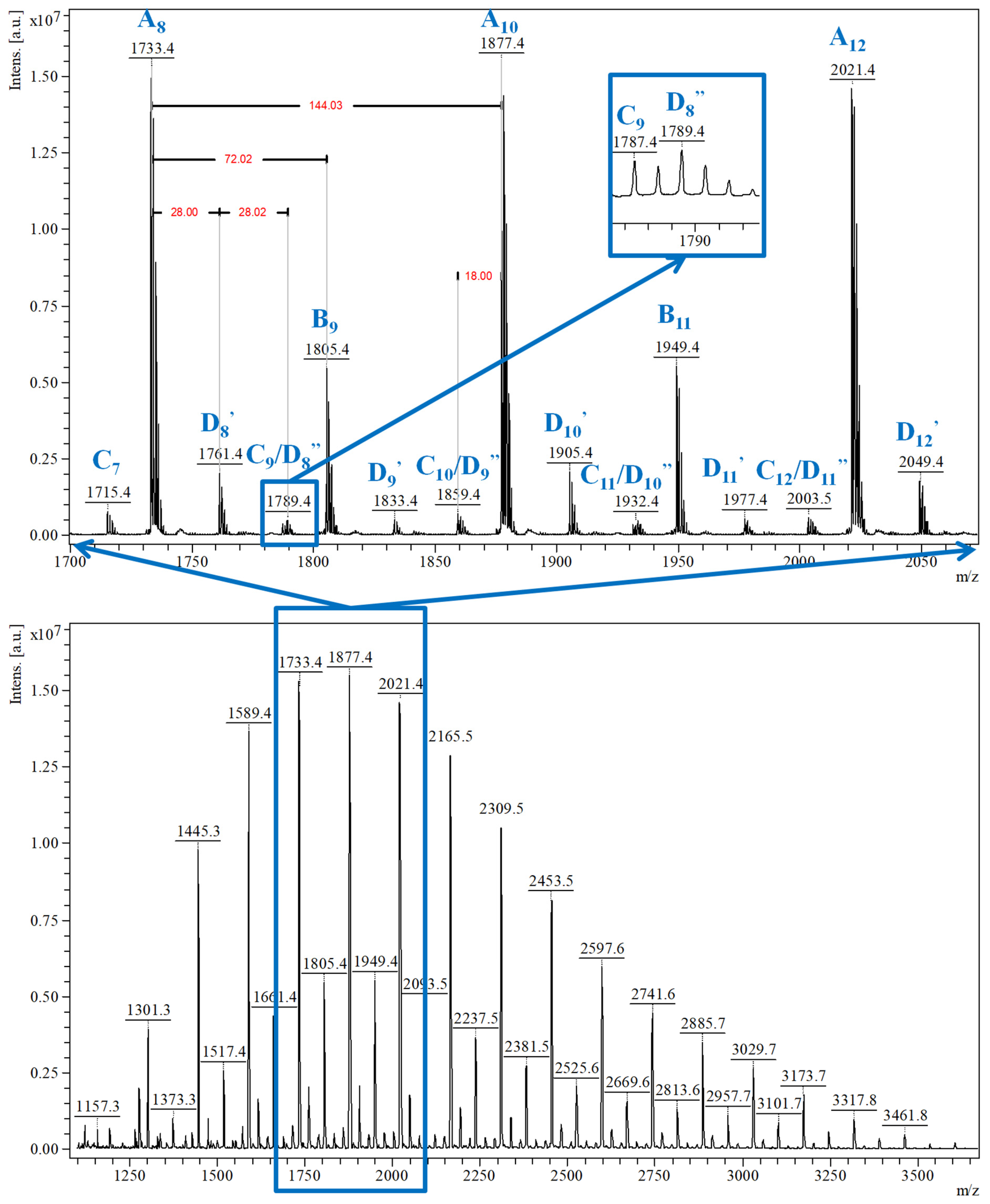 Molecules 28 02001 g006