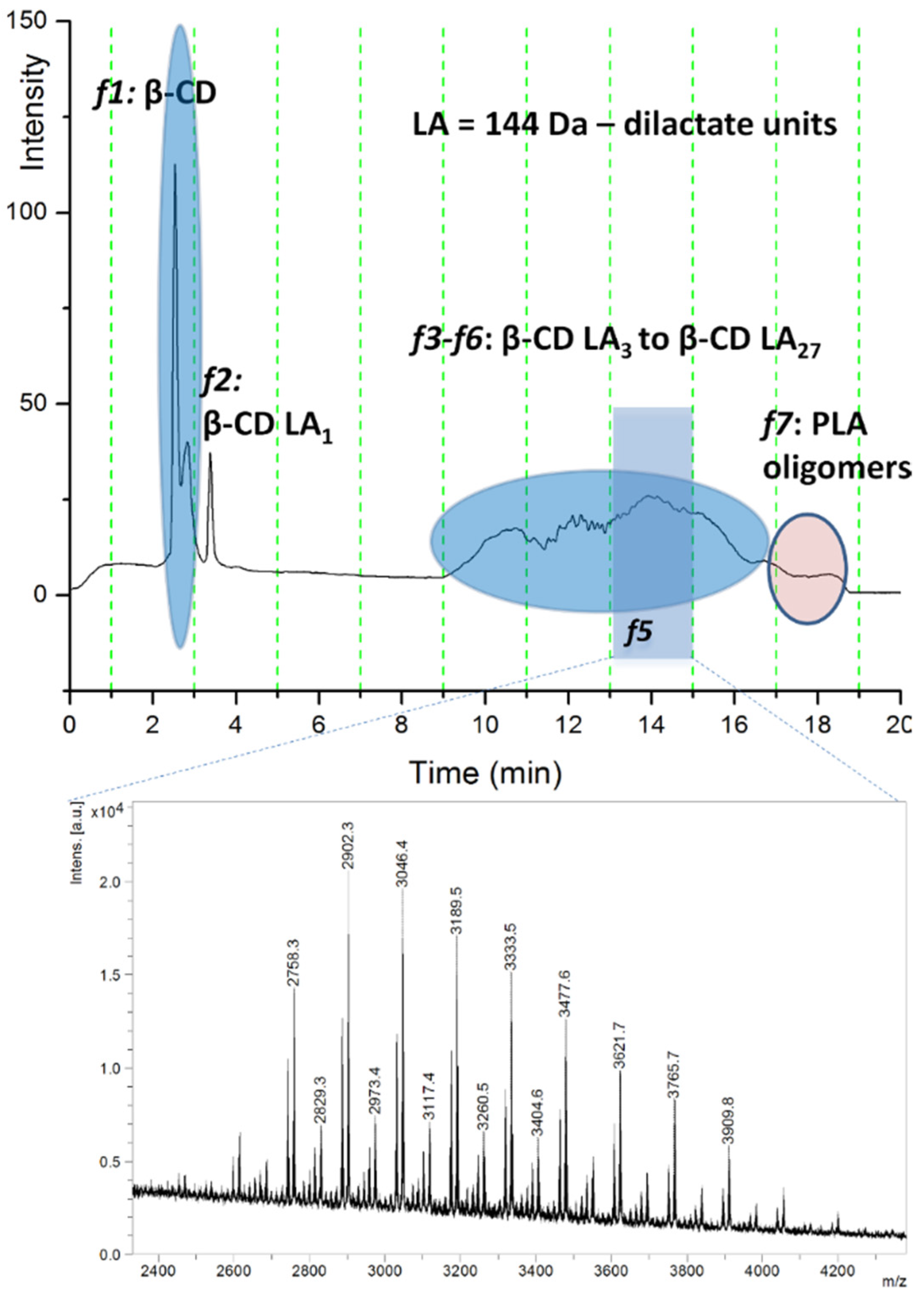 Molecules 28 02001 g007