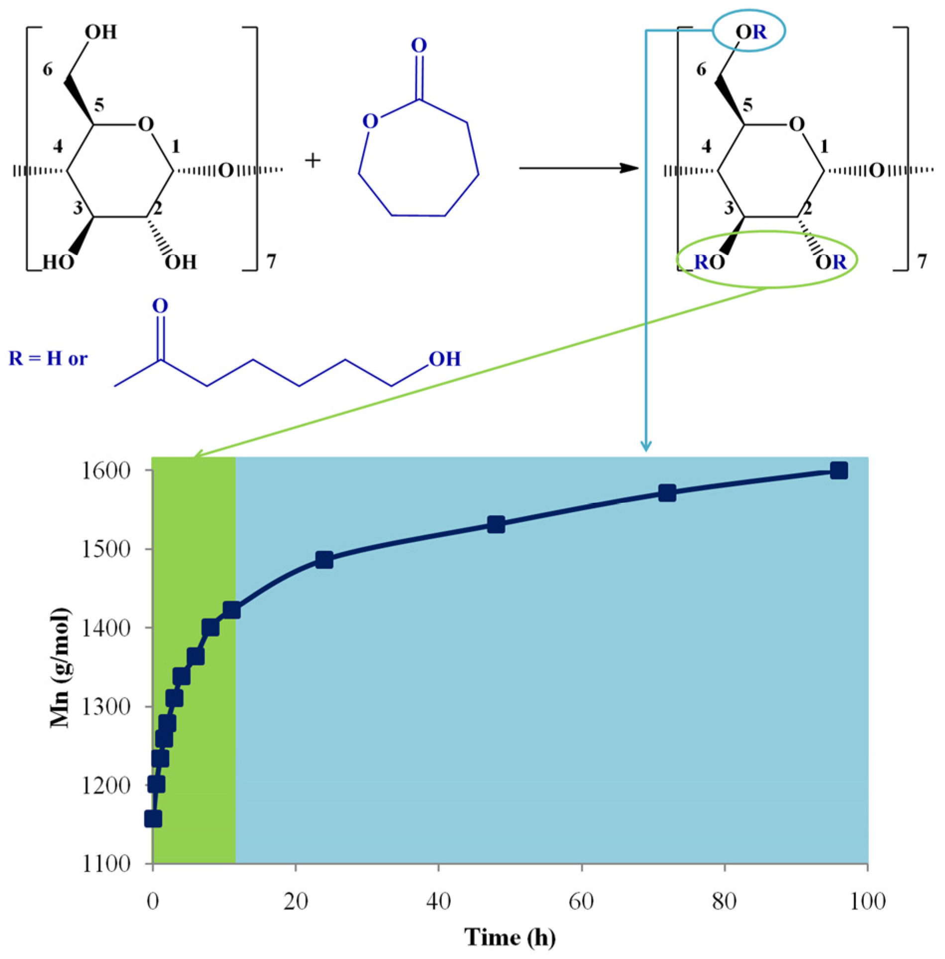 Molecules 28 02001 g008