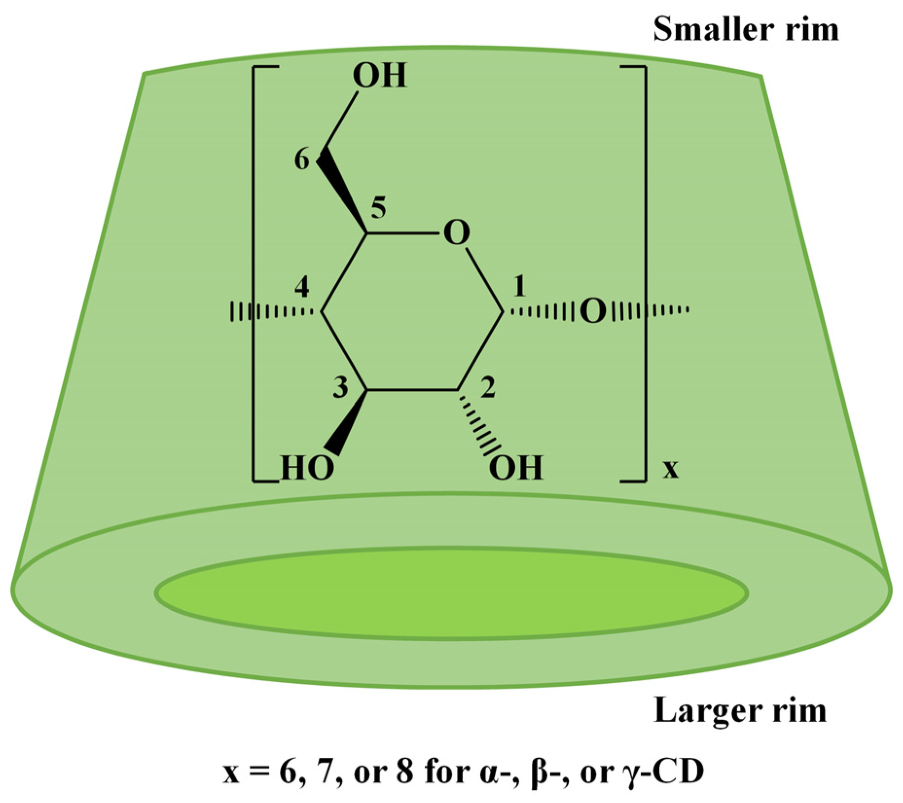 Molecules 28 02001 sch001