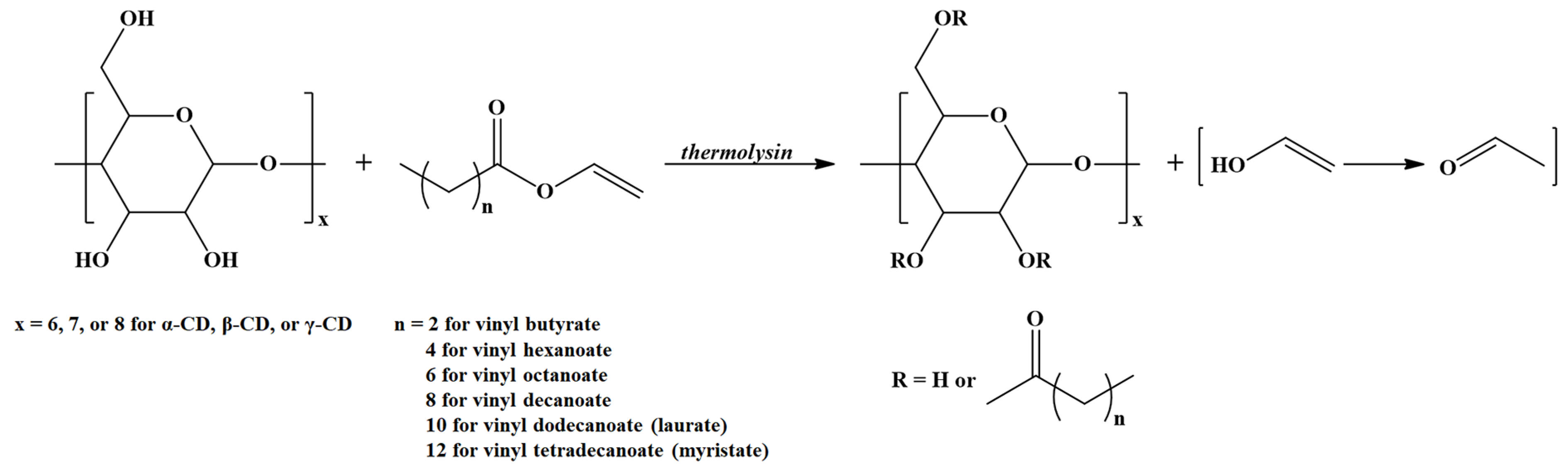 Molecules 28 02001 sch003