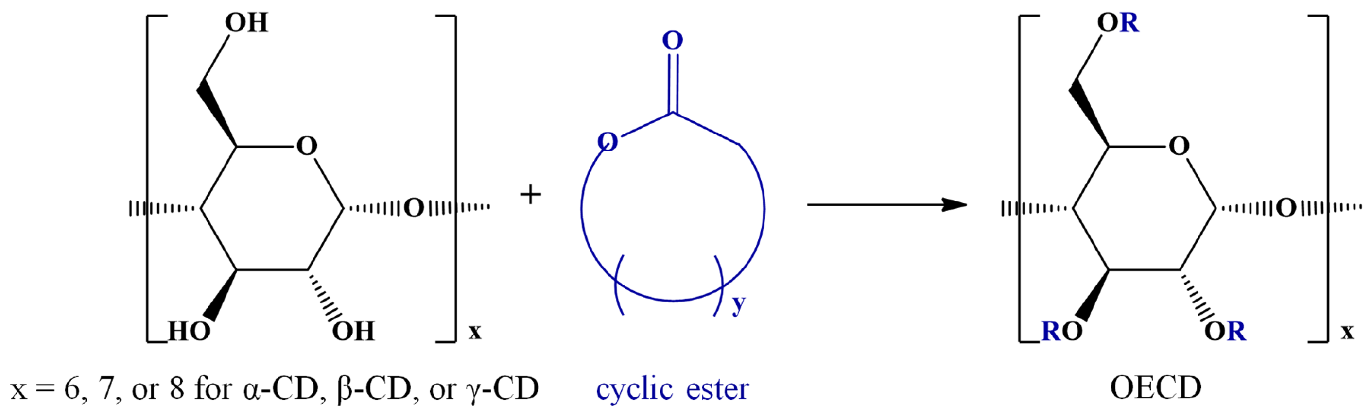 Molecules 28 02001 sch004
