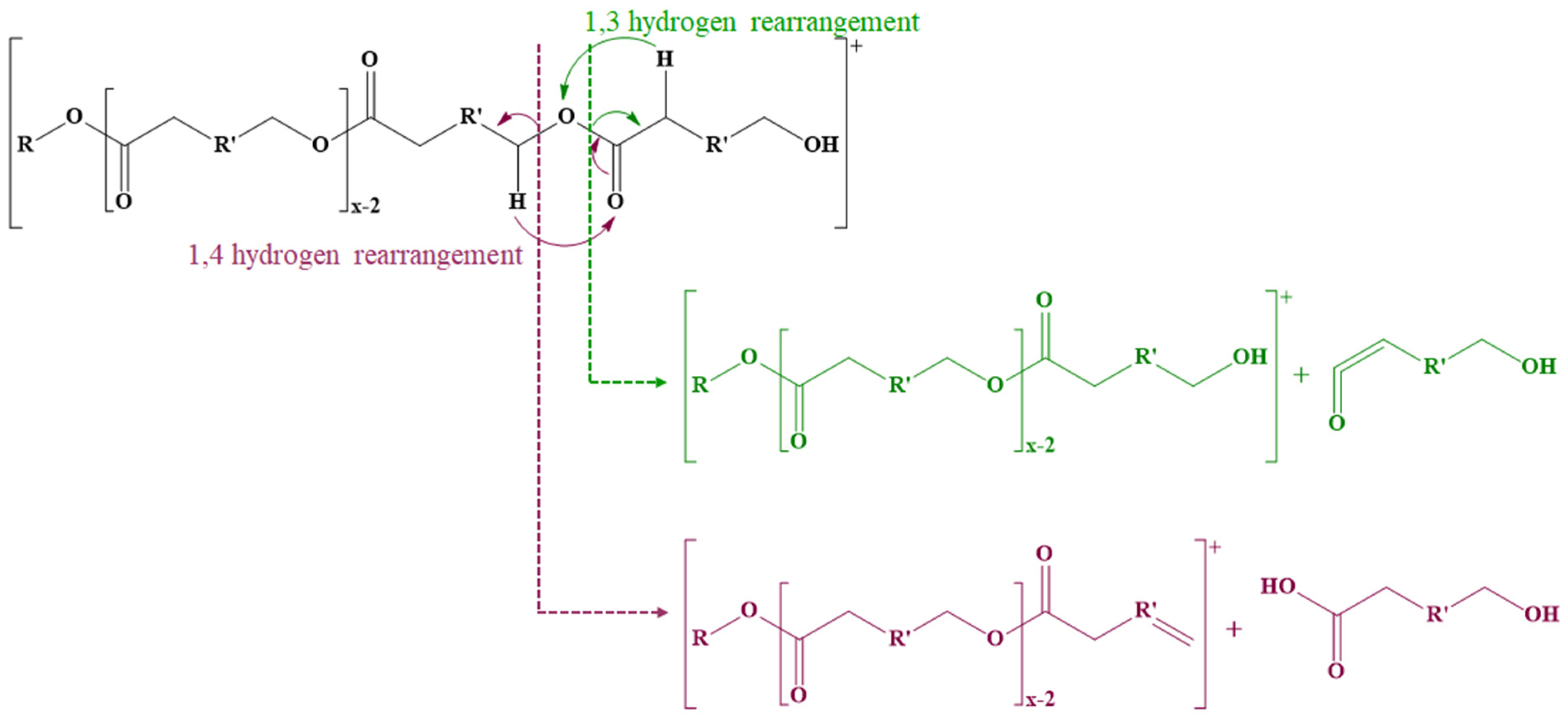 Molecules 28 02001 sch007