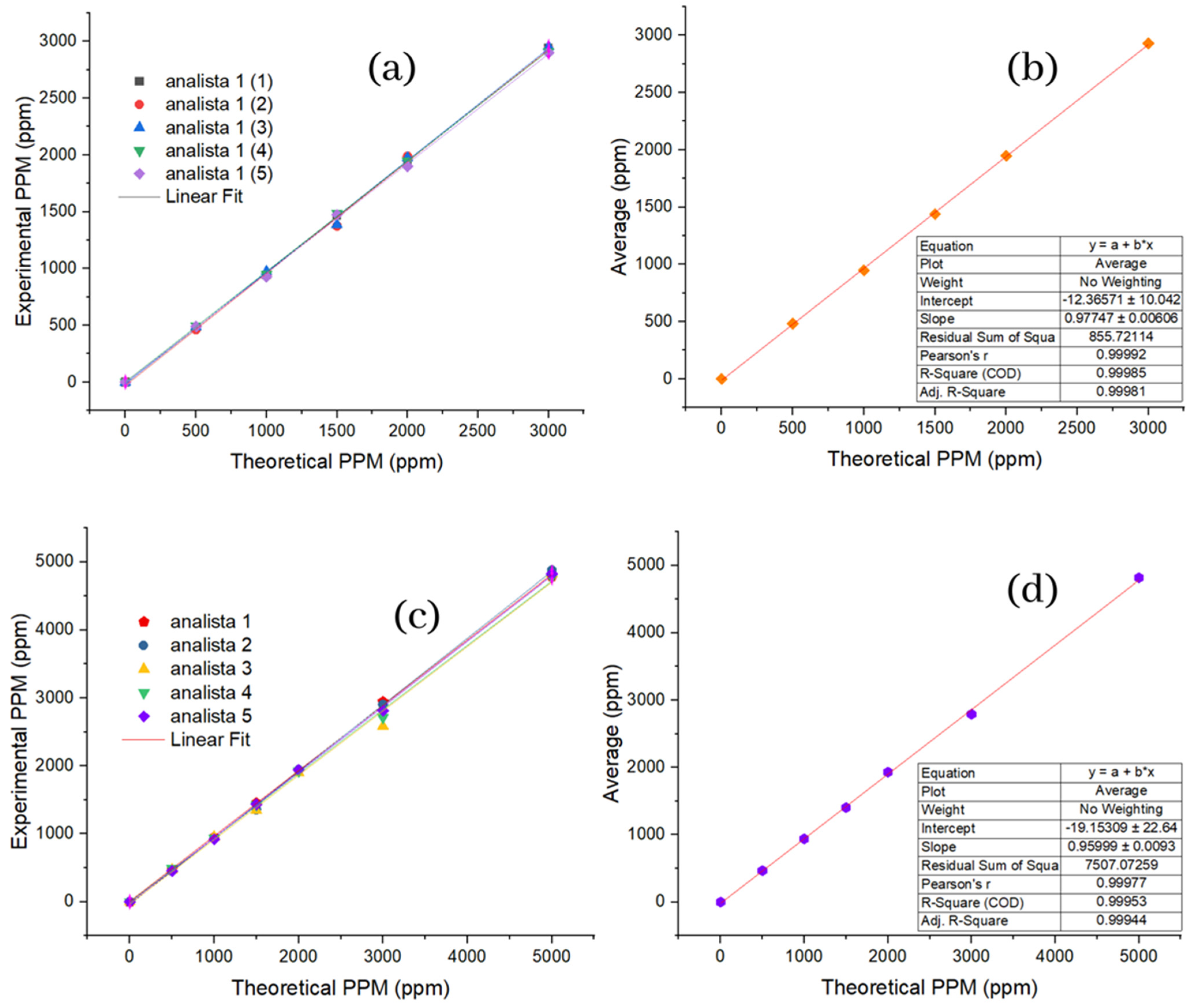 Molecules 28 02003 g003