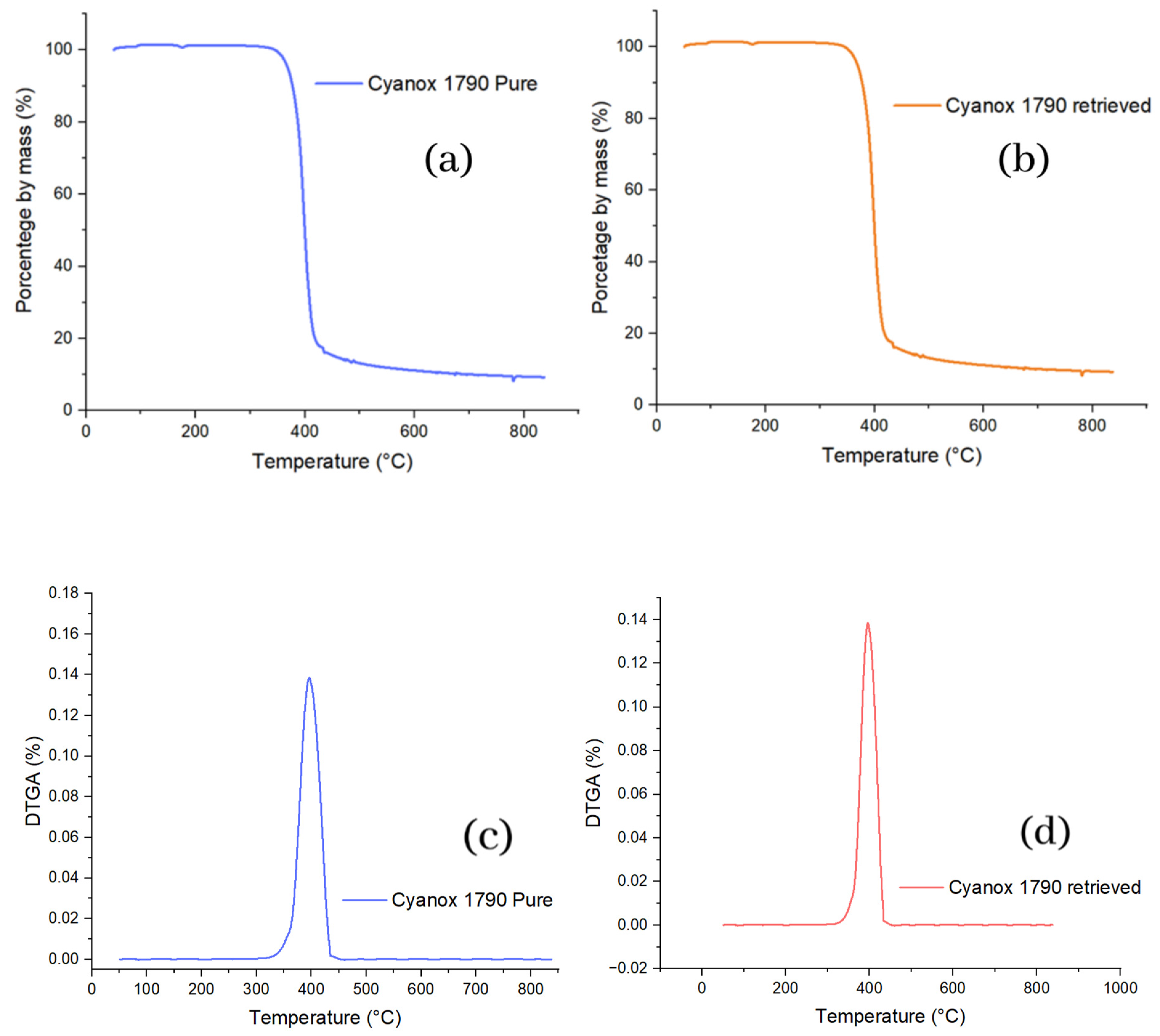 Molecules 28 02003 g005