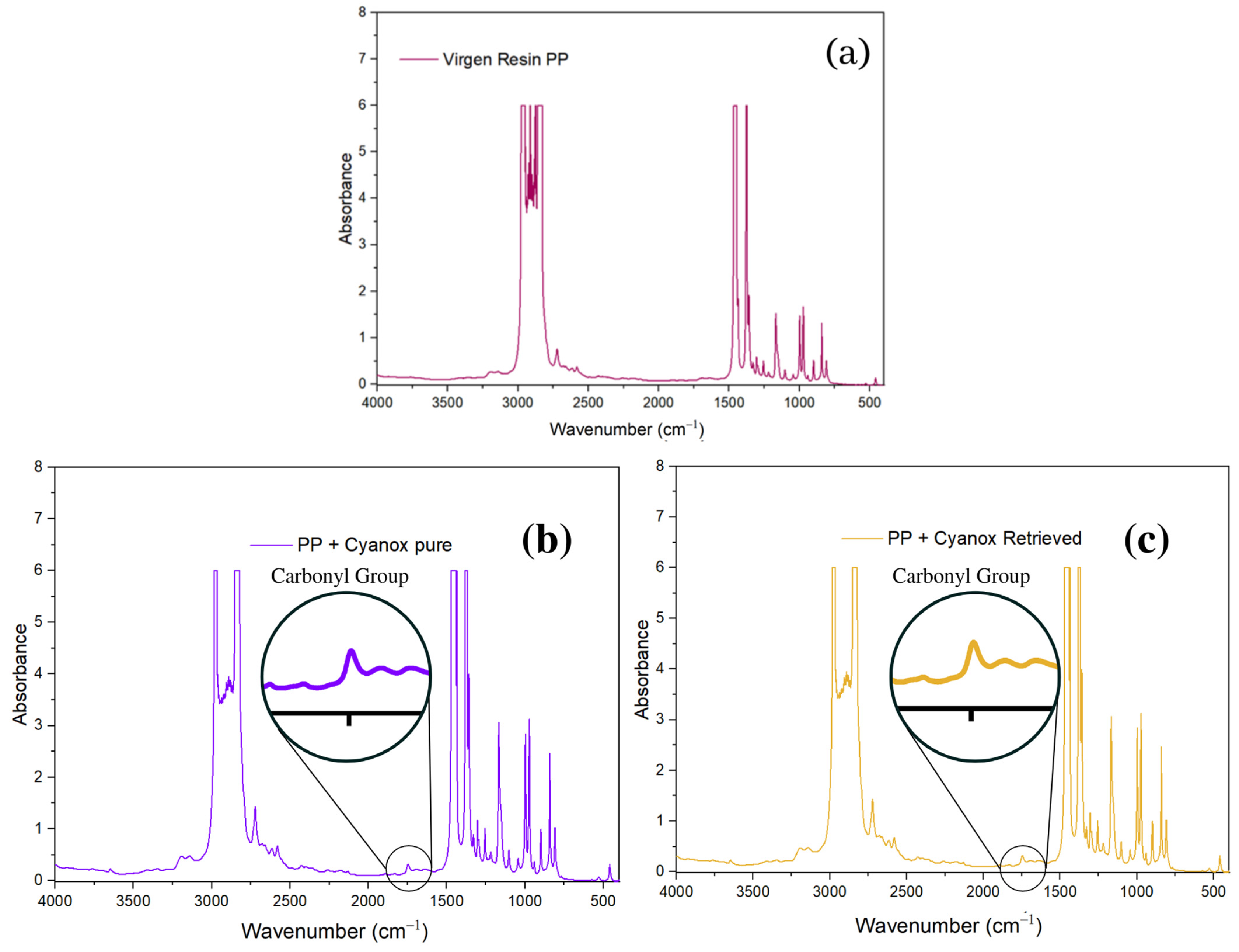 Molecules 28 02003 g008