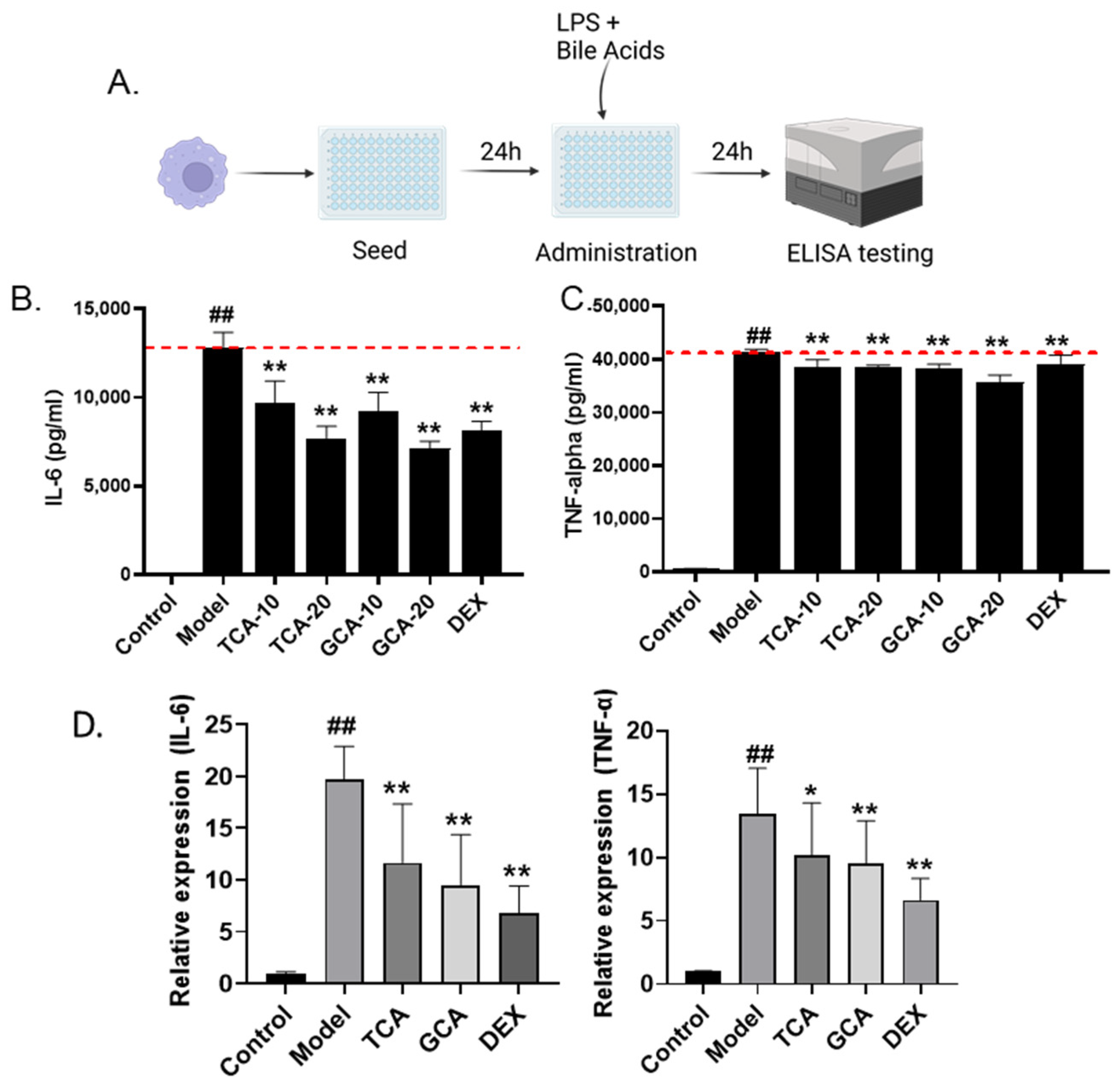 Molecules 28 02005 g005