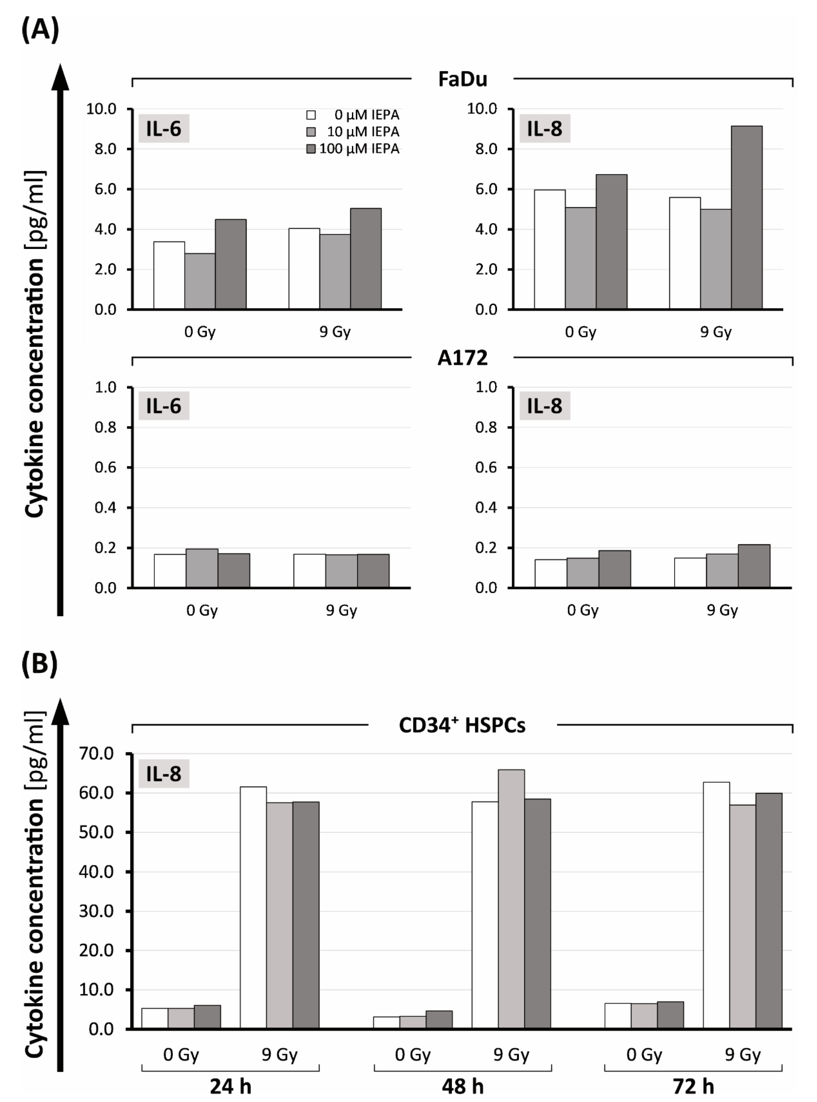 Molecules 28 02008 g006