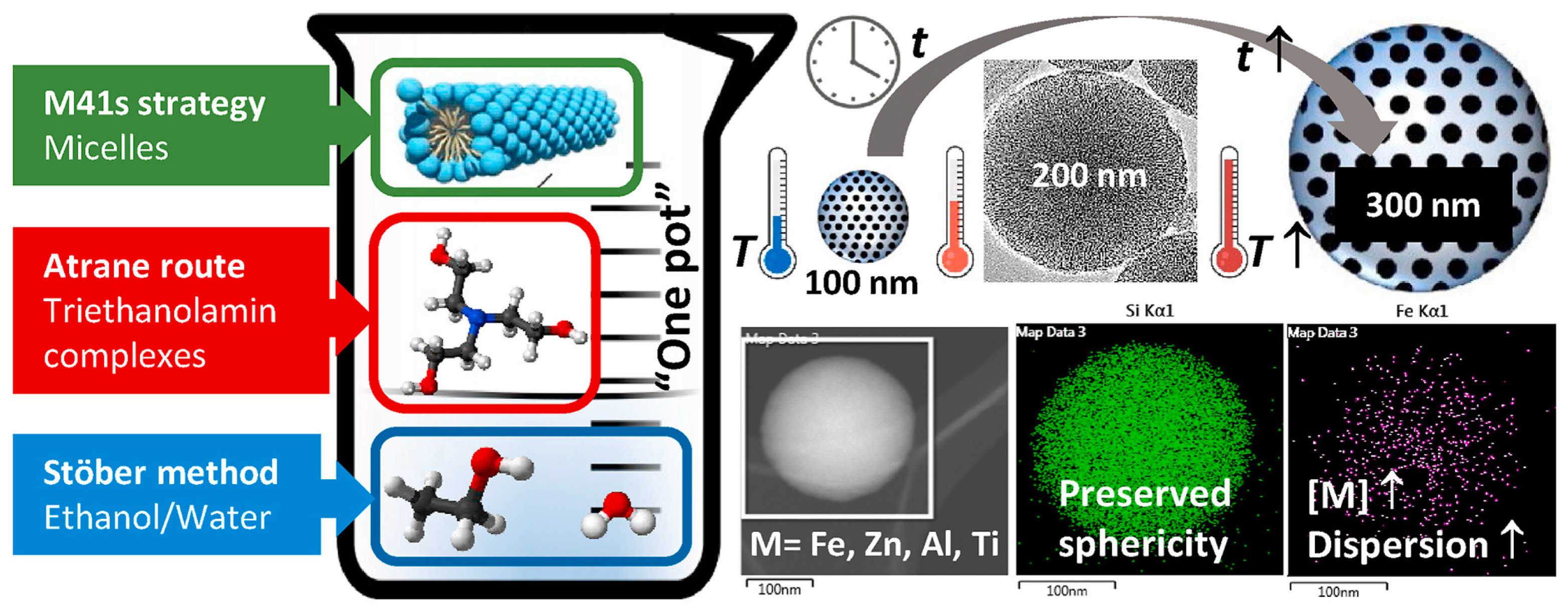 Molecules 28 02013 g003