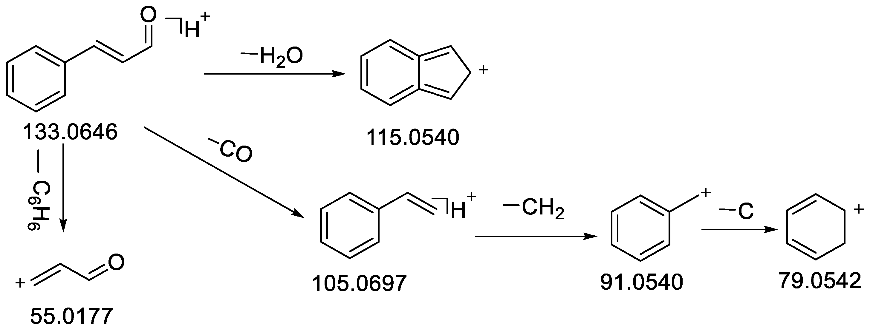 Molecules 28 02015 g002