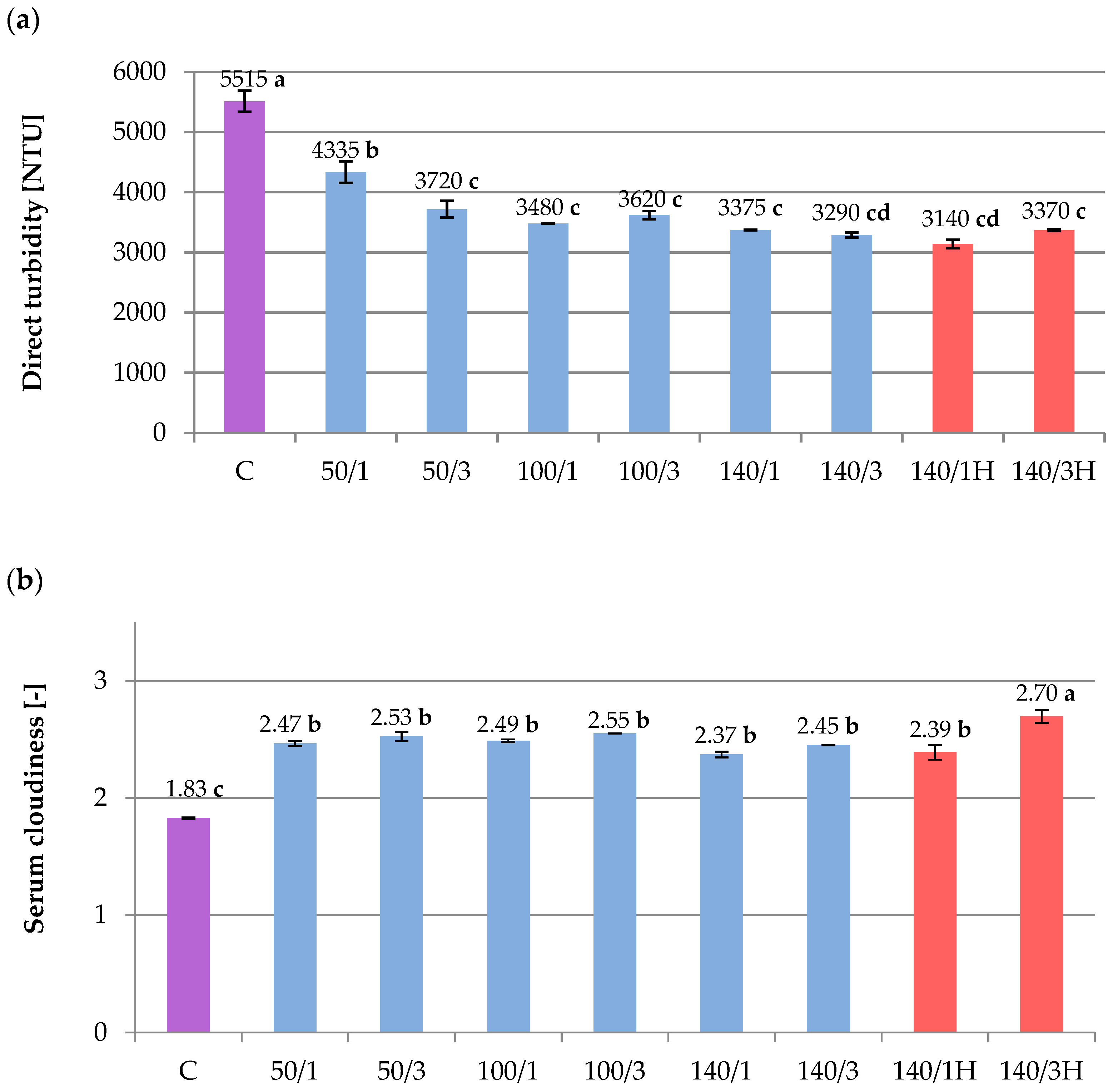 Molecules 28 02018 g001