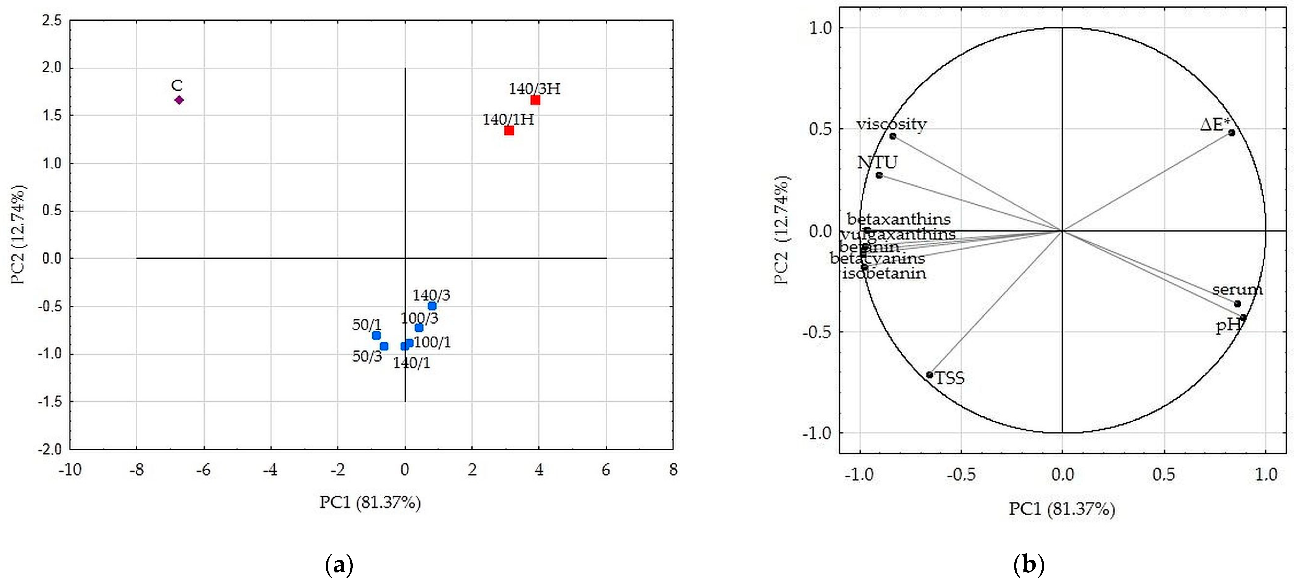 Molecules 28 02018 g002