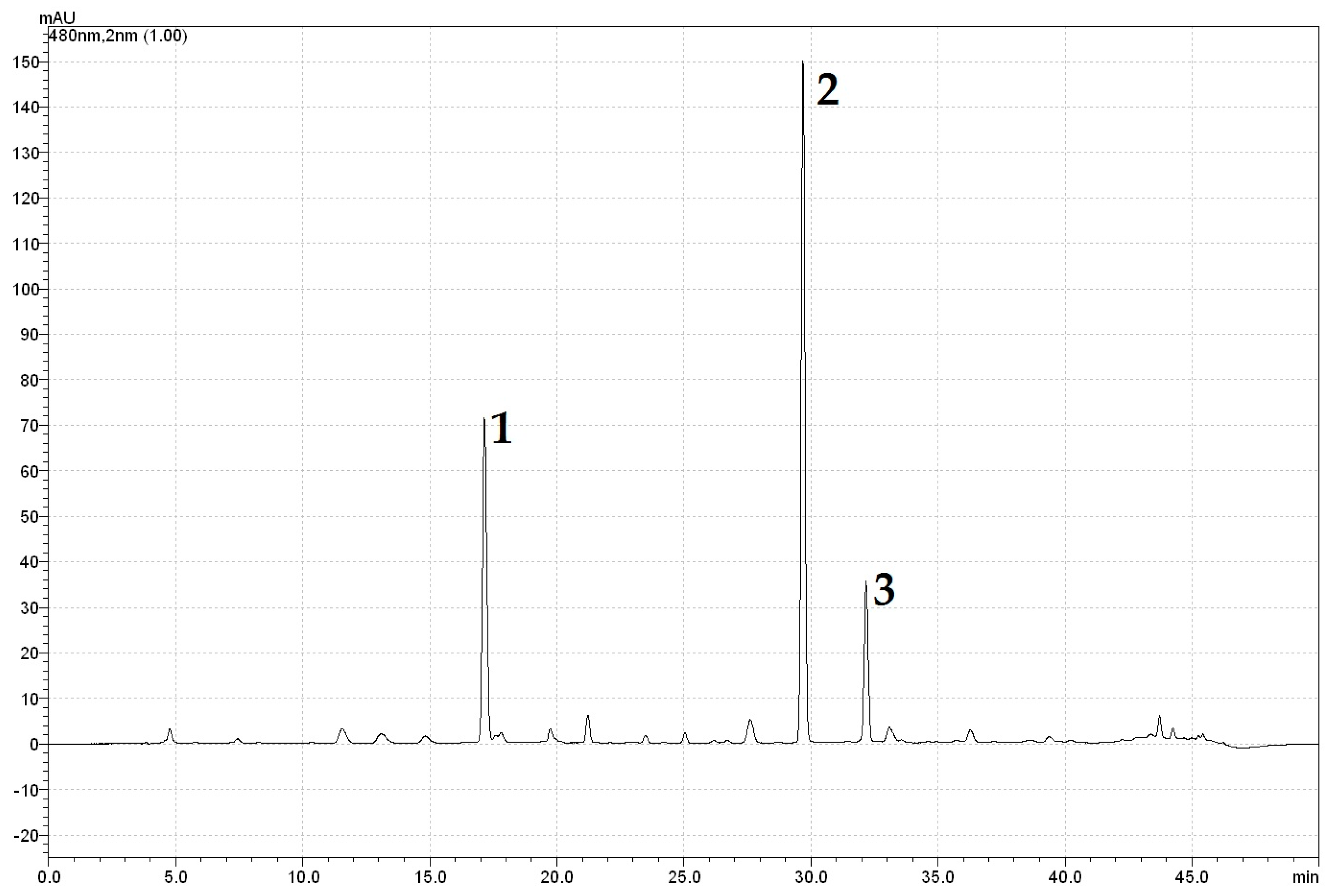 Molecules 28 02018 g0a1