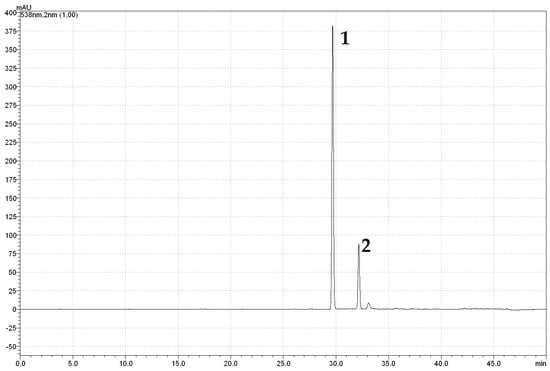 Molecules 28 02018 g0a2 550