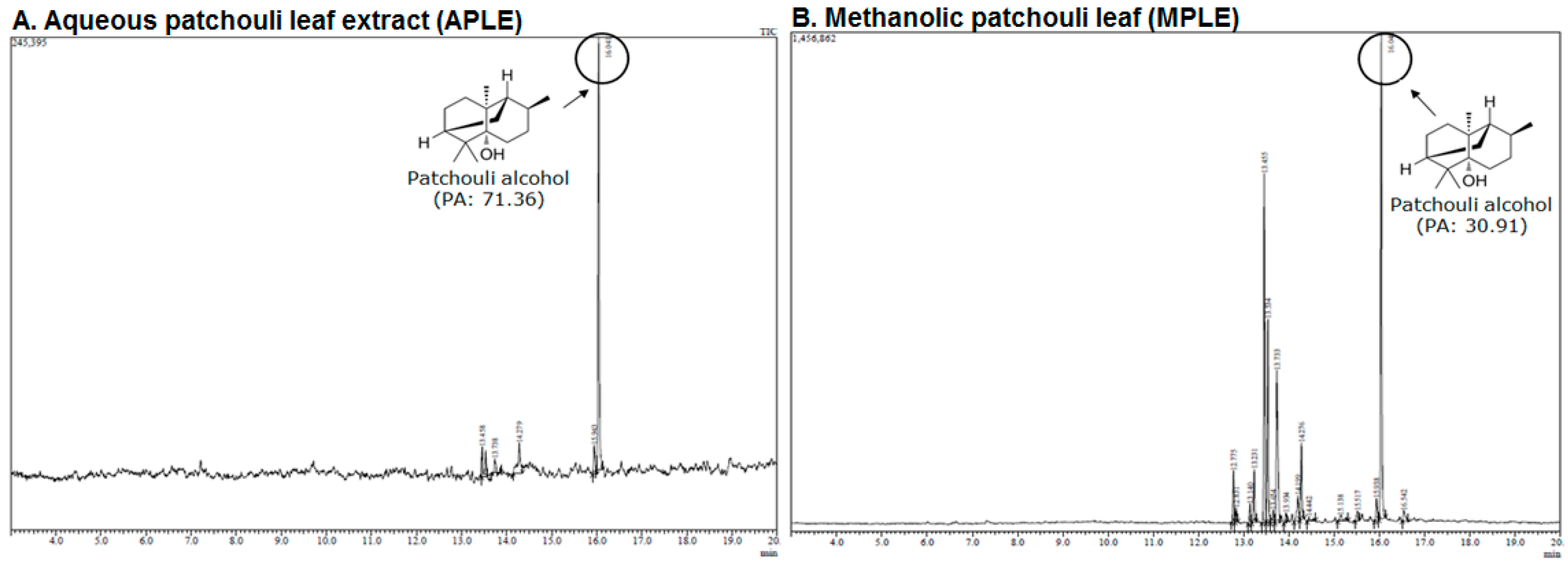 Molecules 28 02020 g003