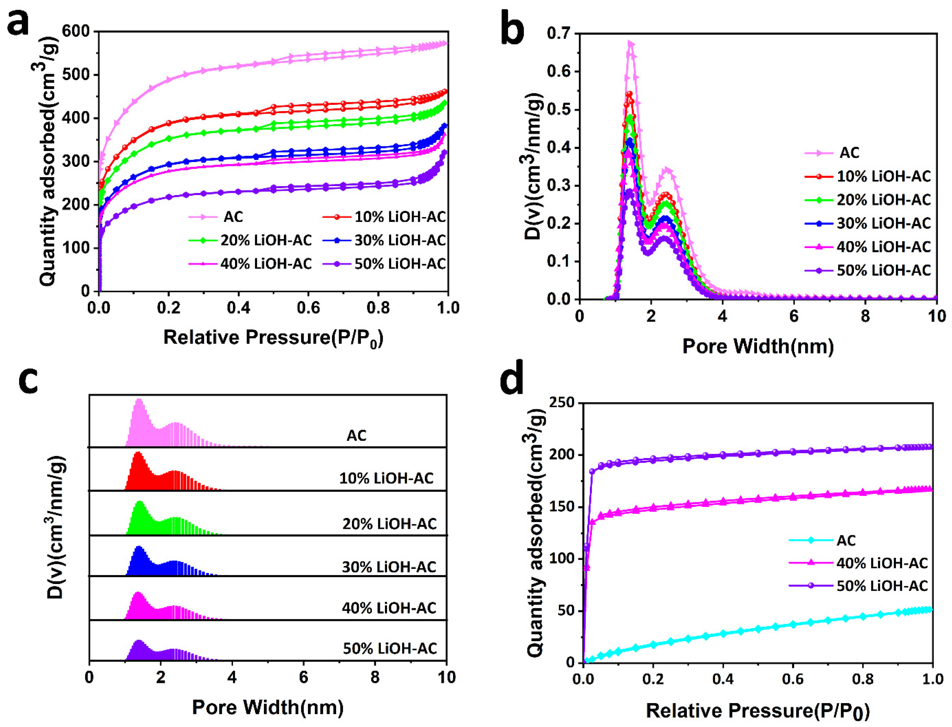 Molecules 28 02024 g001