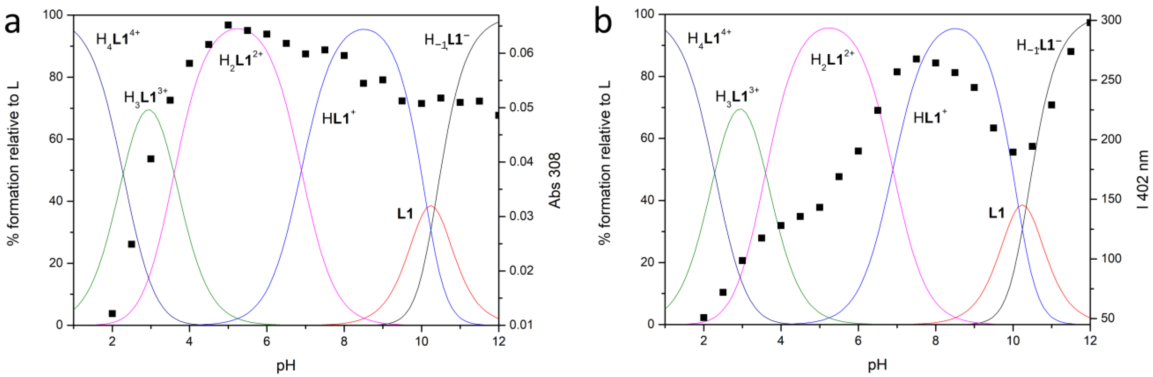 Molecules 28 02031 g002