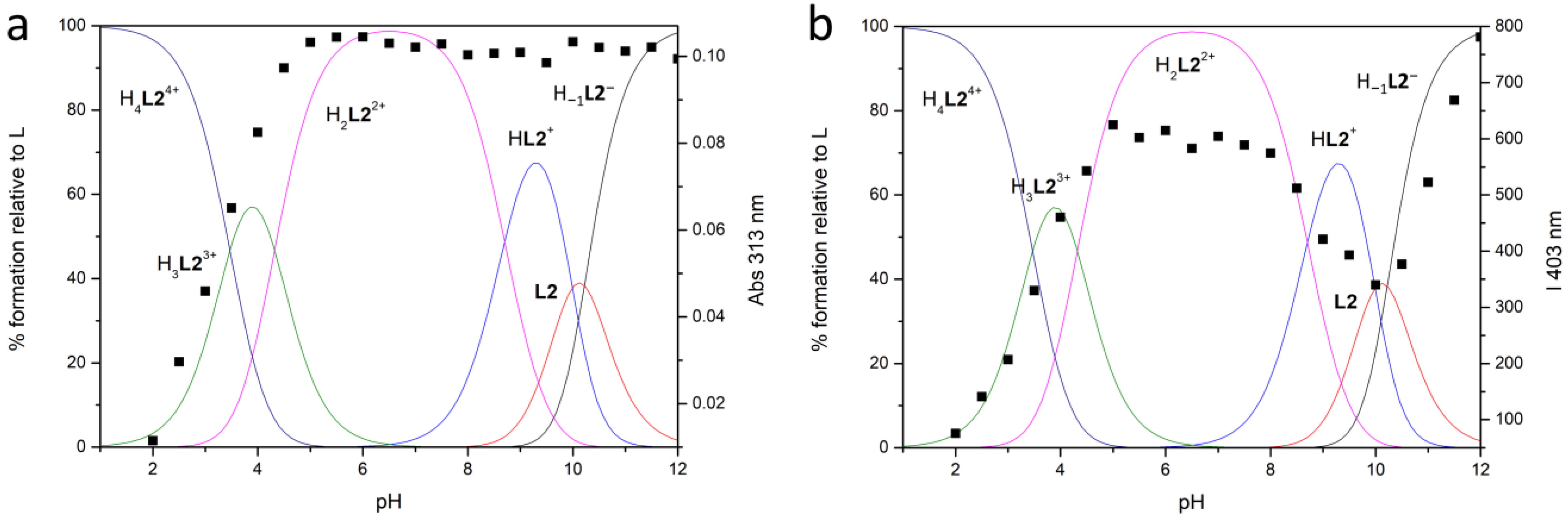 Molecules 28 02031 g003