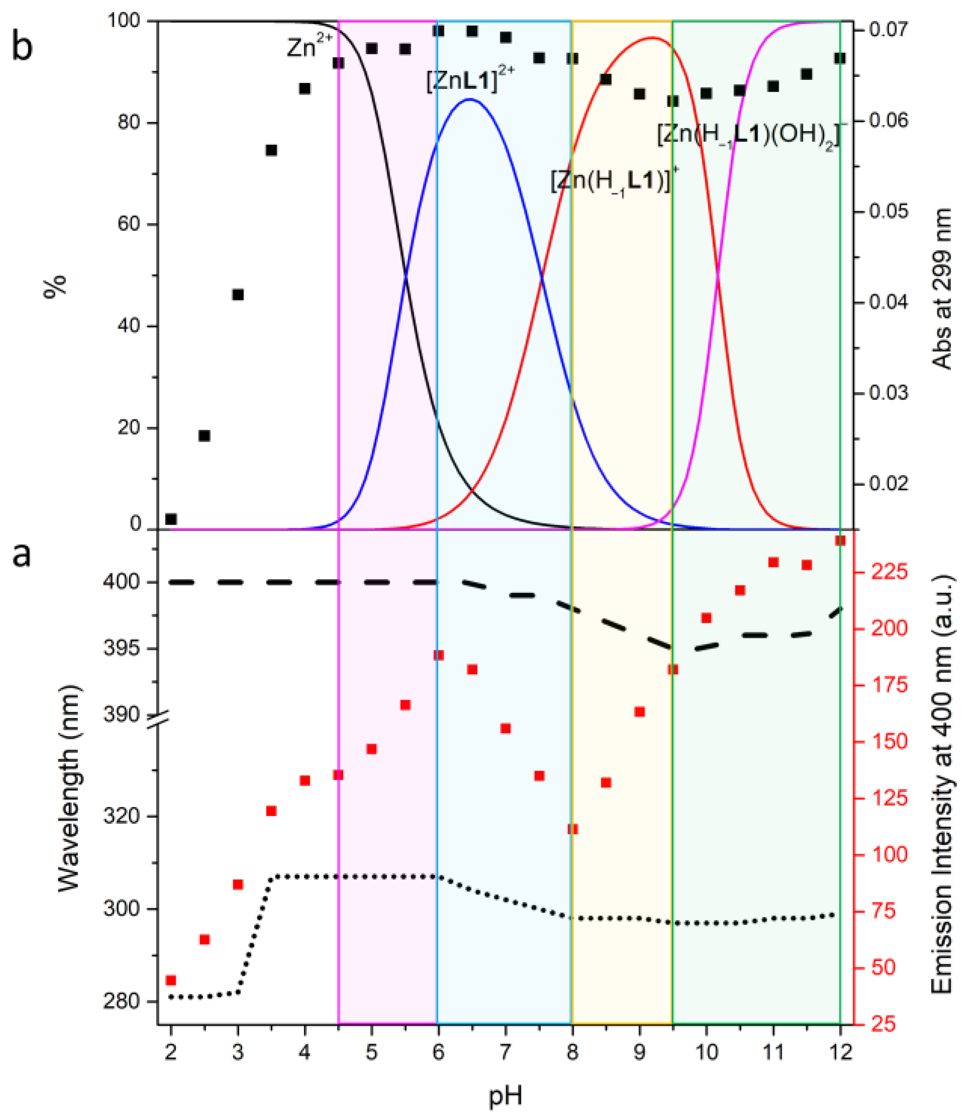 Molecules 28 02031 g005