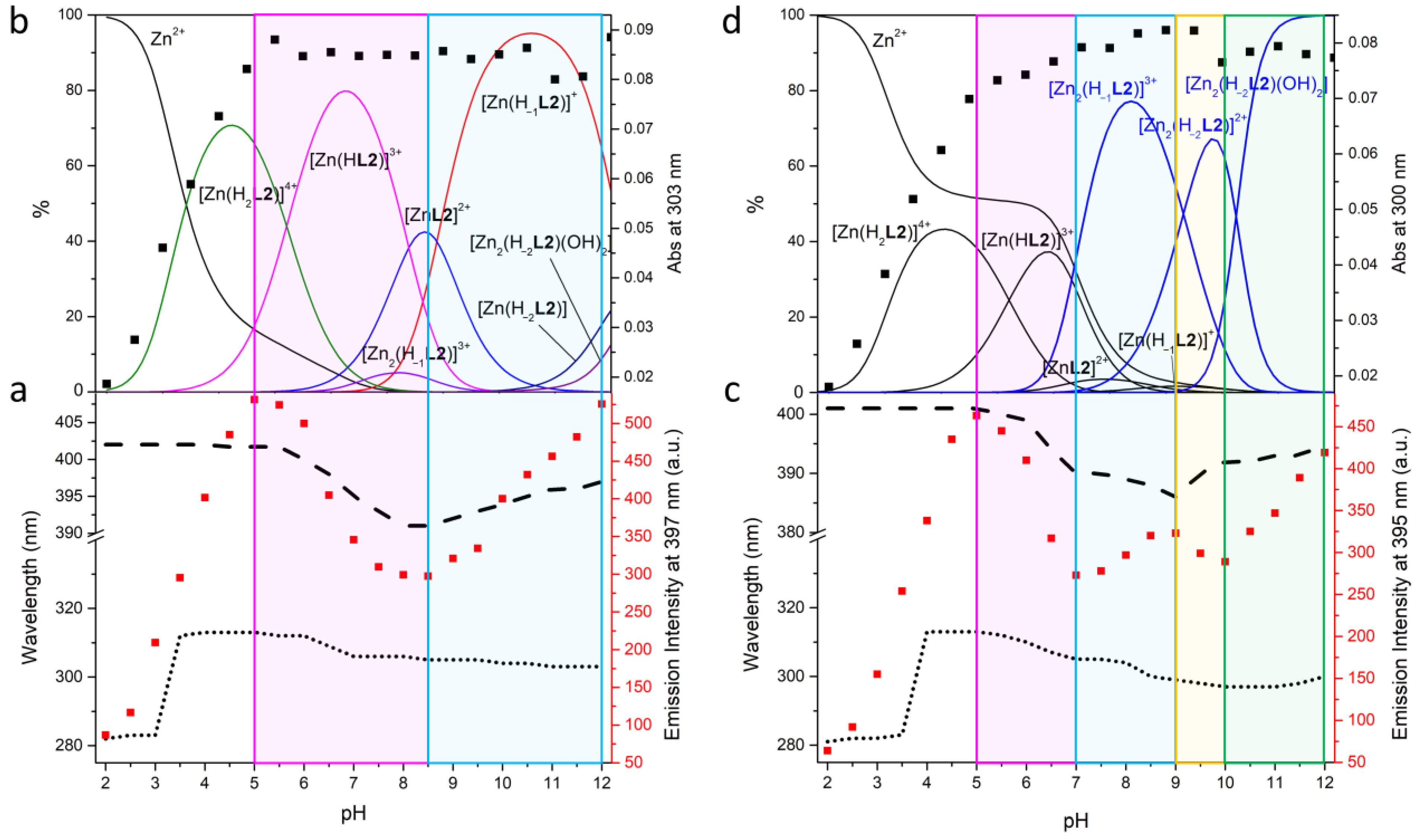 Molecules 28 02031 g006