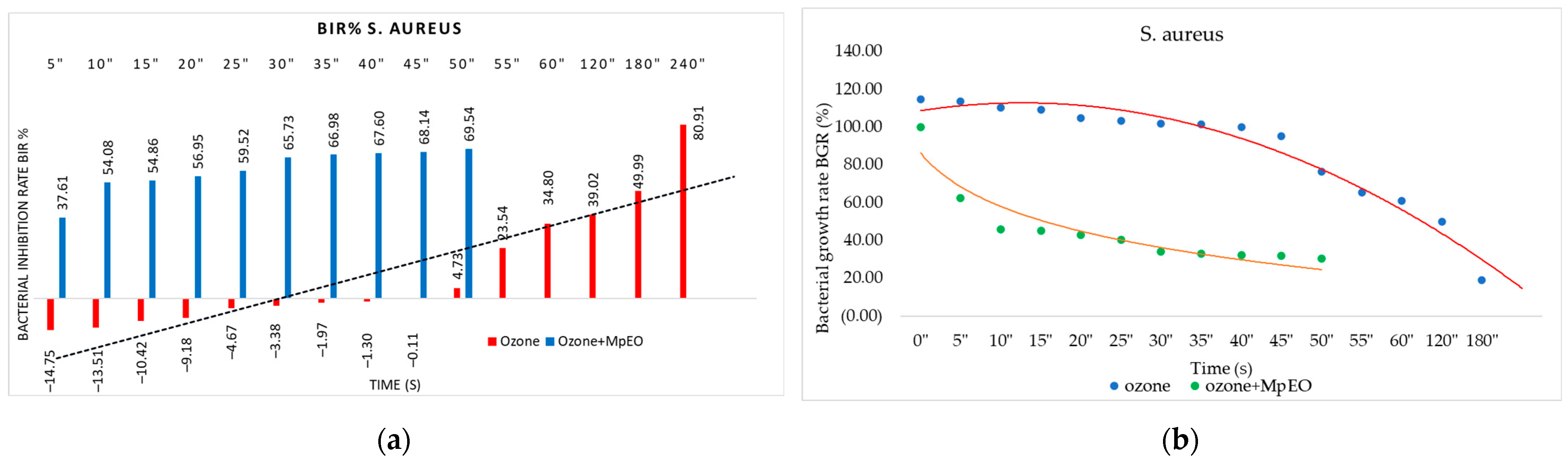 Molecules 28 02032 g003