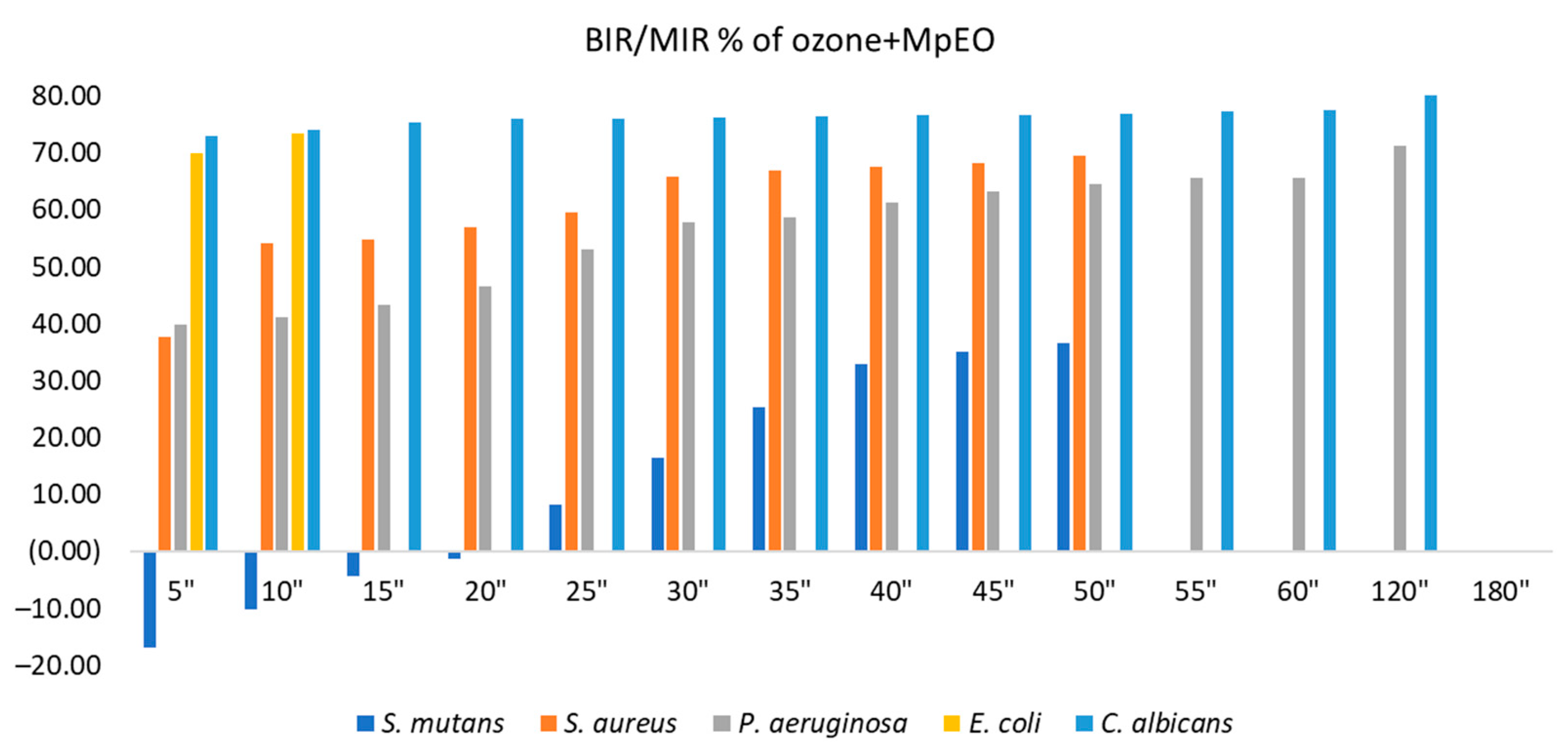 Molecules 28 02032 g008