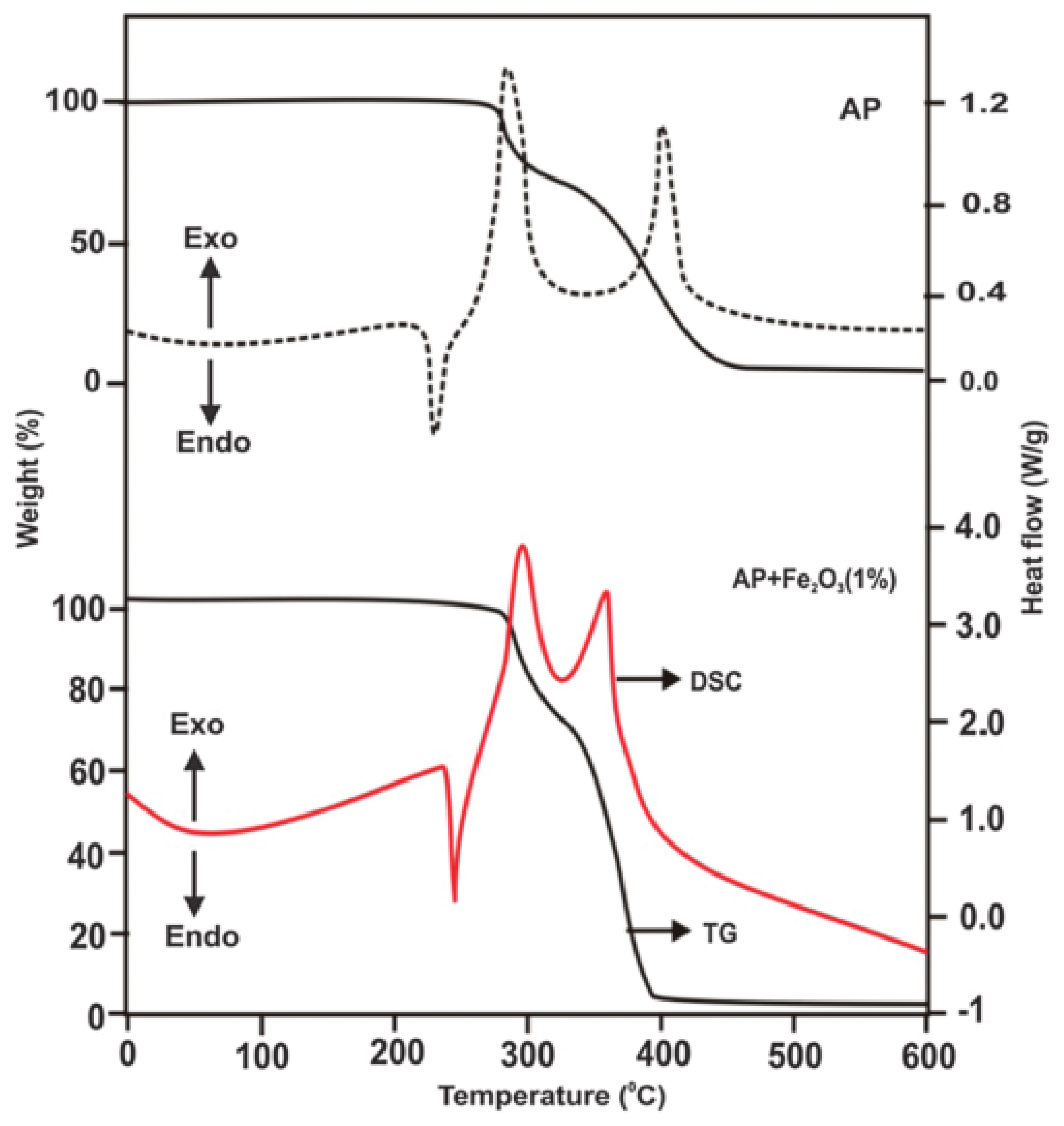 Molecules 28 02035 g006