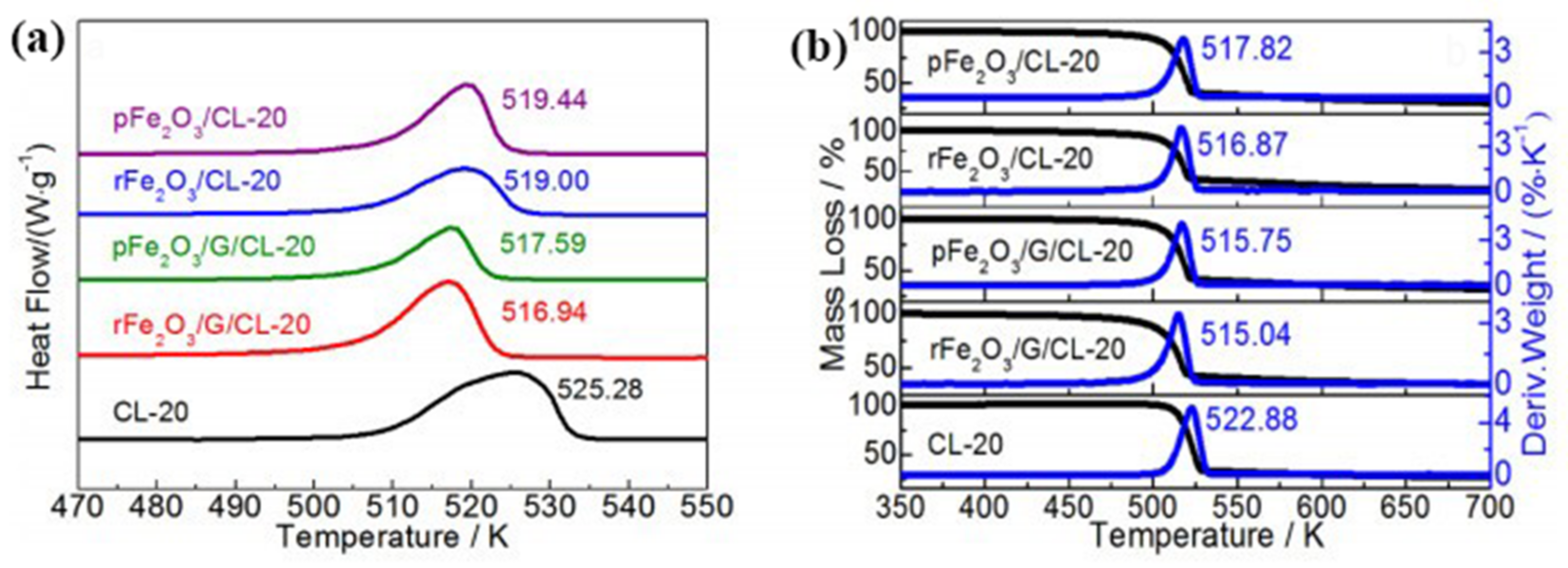 Molecules 28 02035 g016